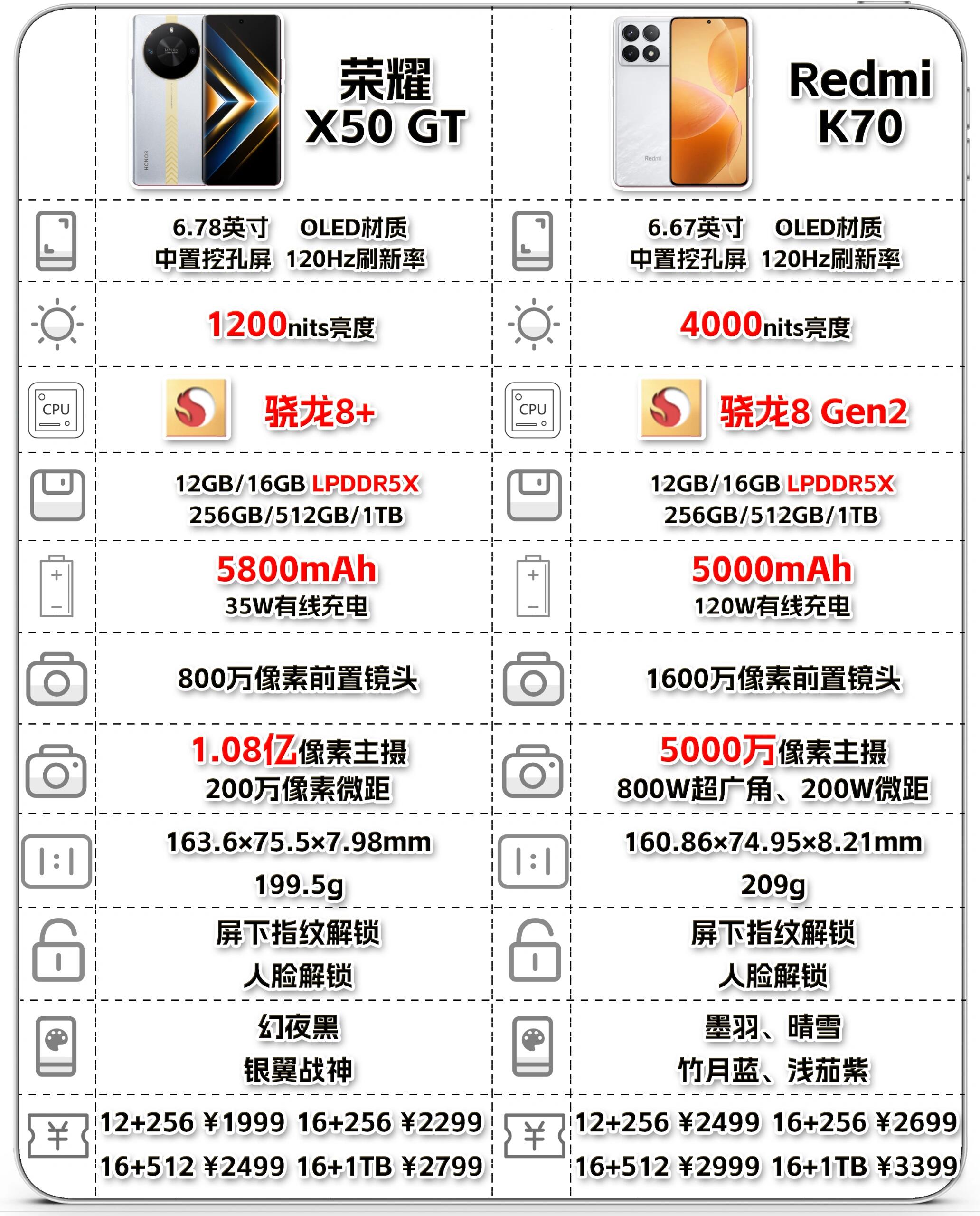 手机4gb和6gb的区别是什么，手机4gb和6gb运行内存有多大区别