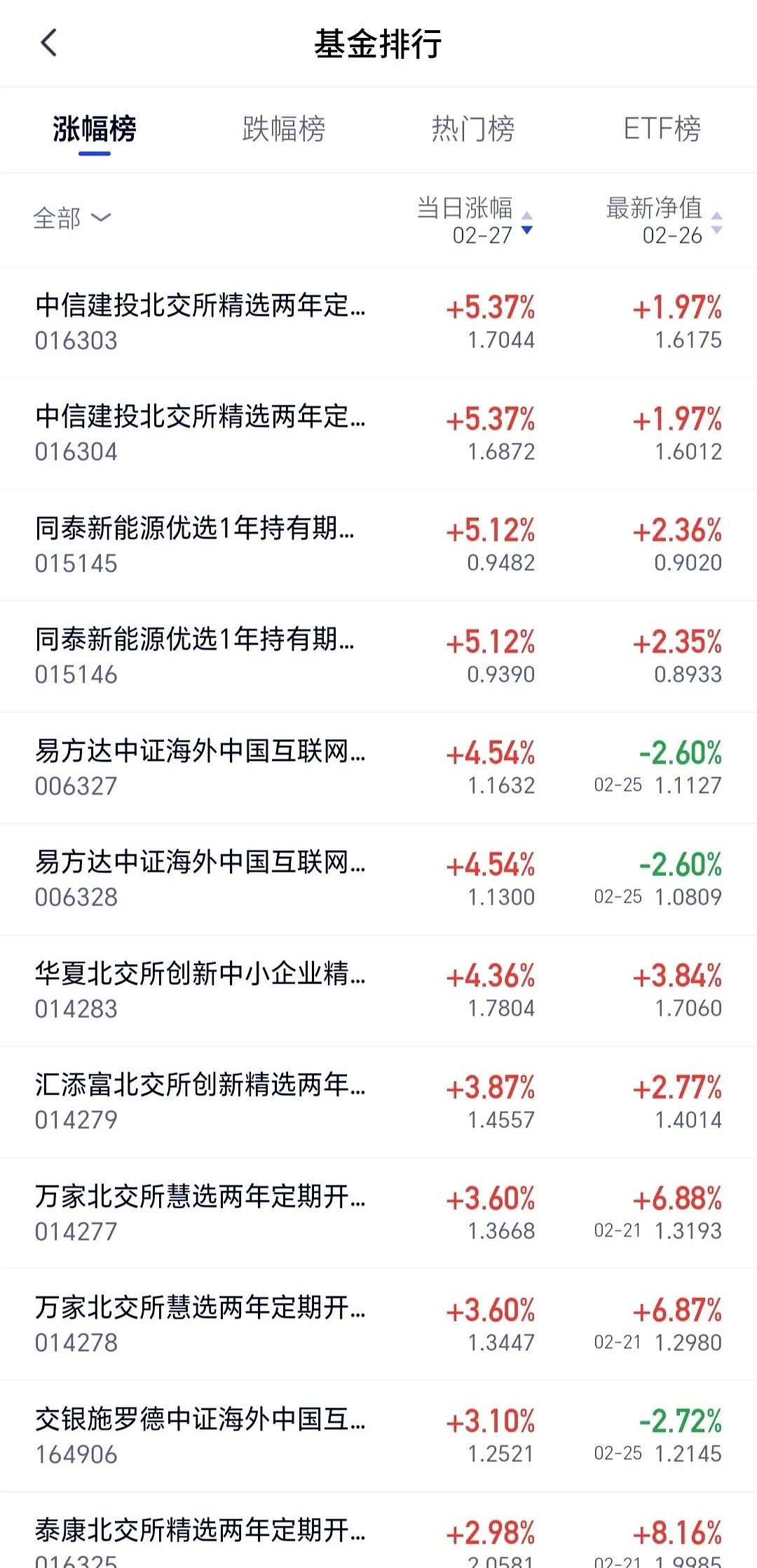 哪种是创业板股票(创业板是什么类型的股票)