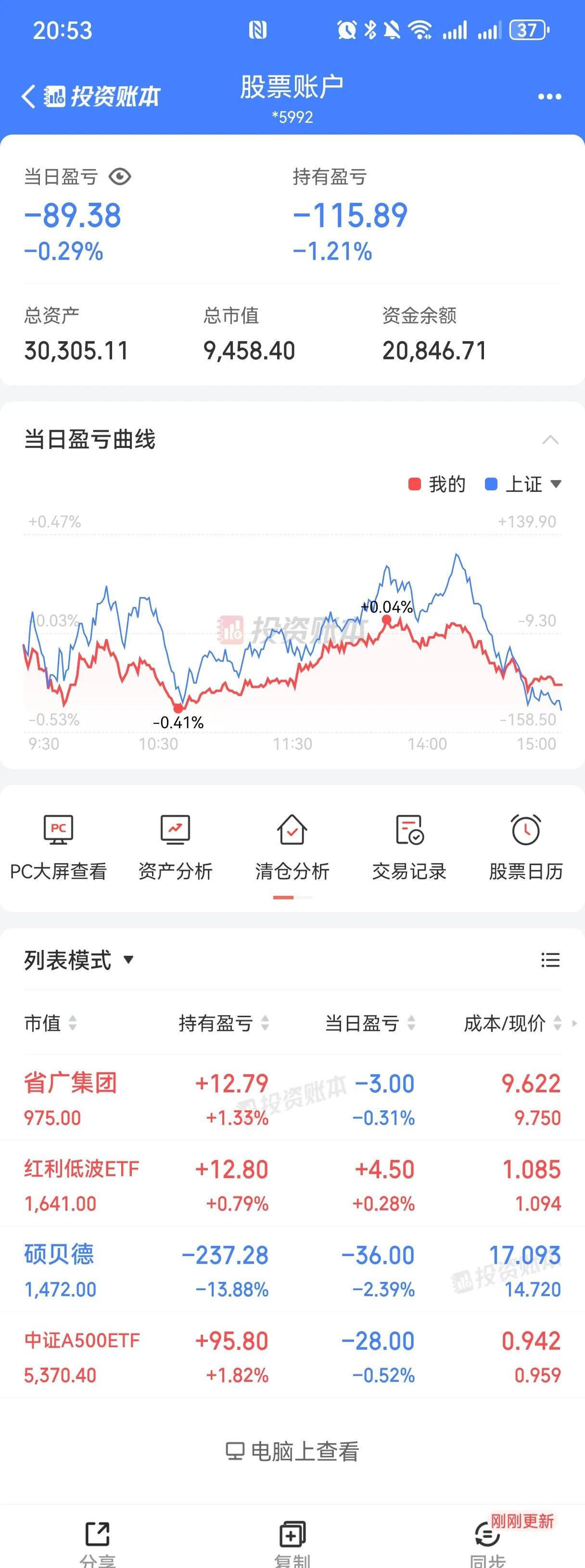 2016年2月股票行情