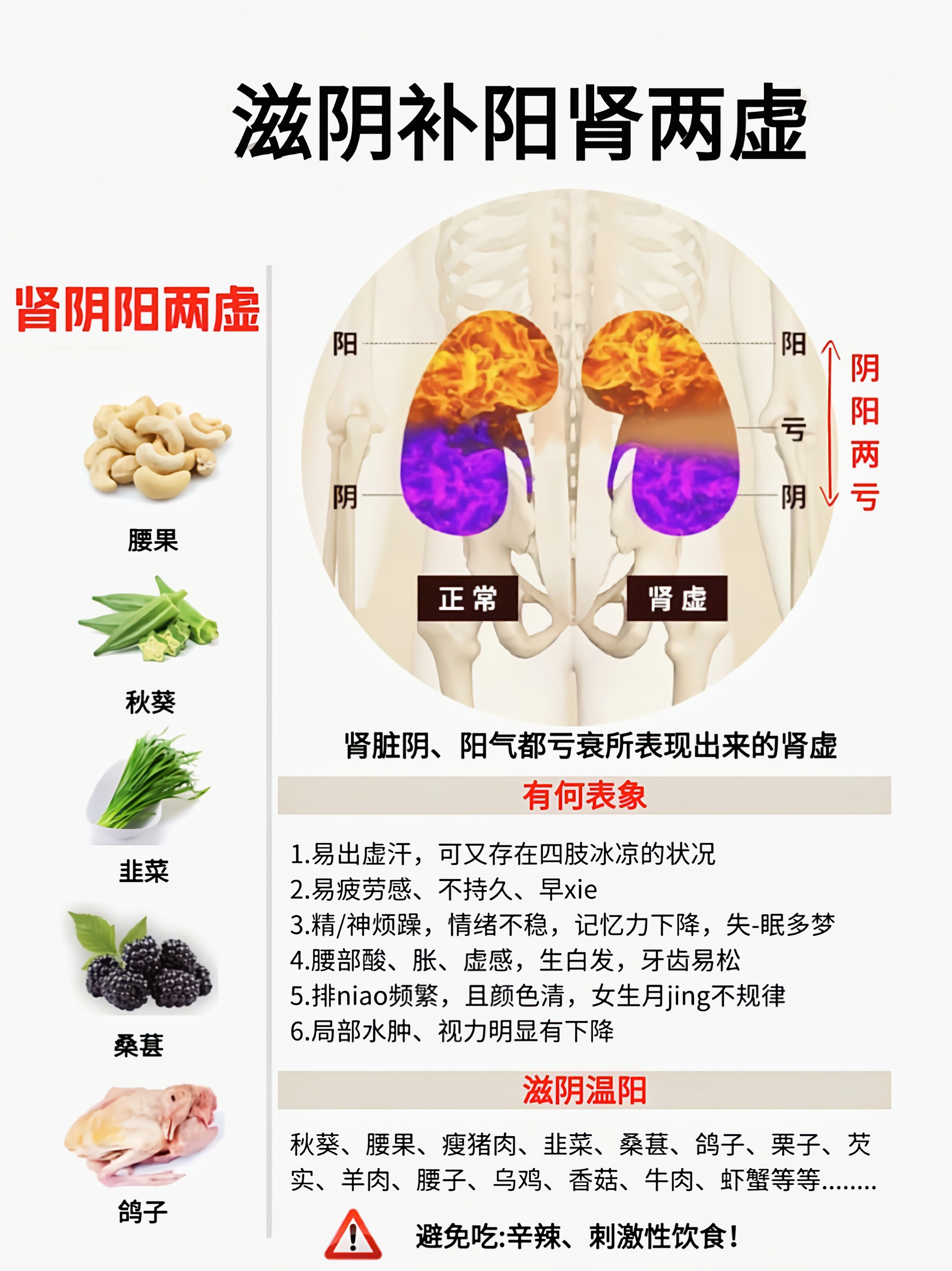 包含肾阴虚和肾阳虚的主要区别与症状火旺吃什么的词条