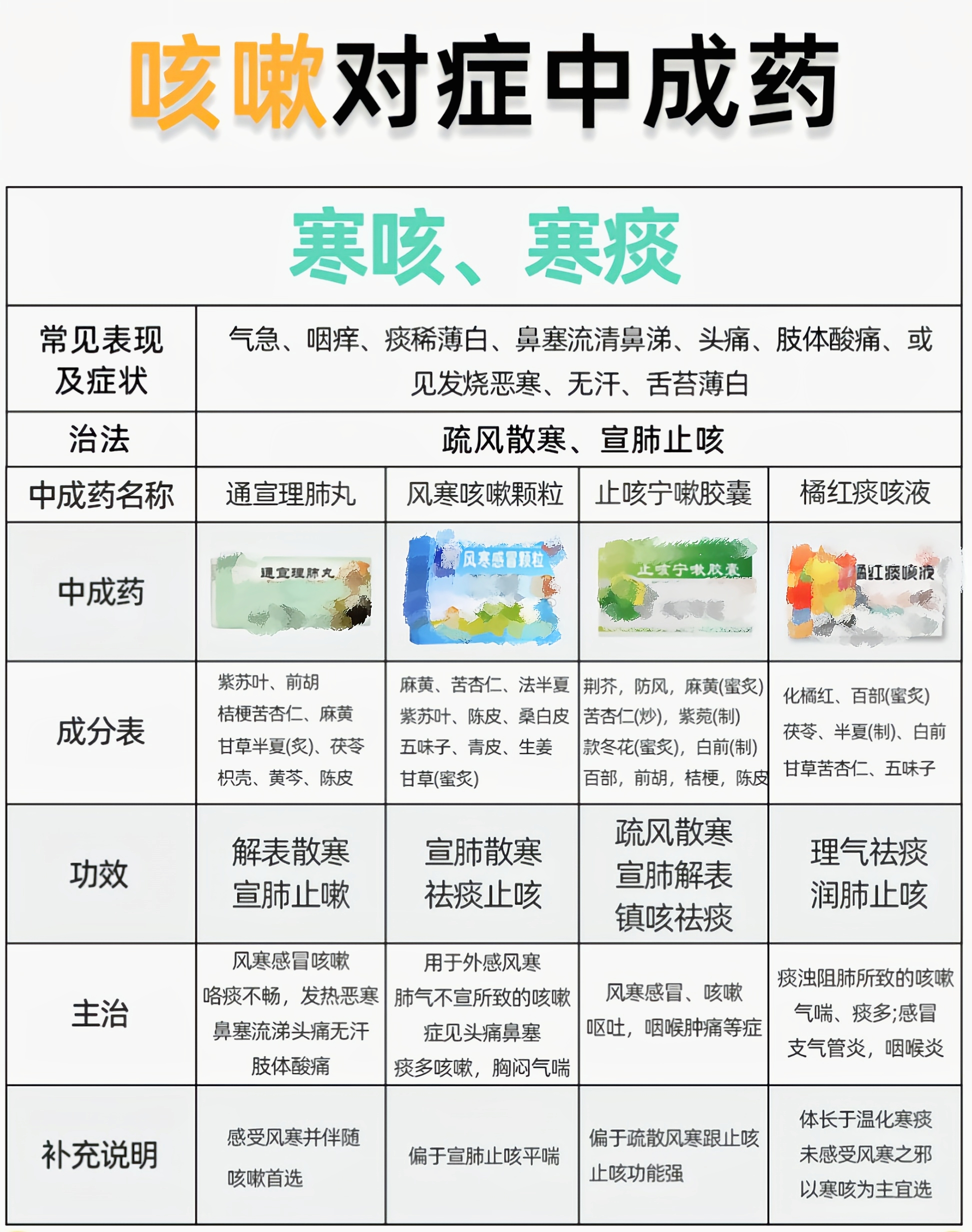  什么病毒引起咳嗽无痰(咳嗽无痰是新型冠状病毒吗)