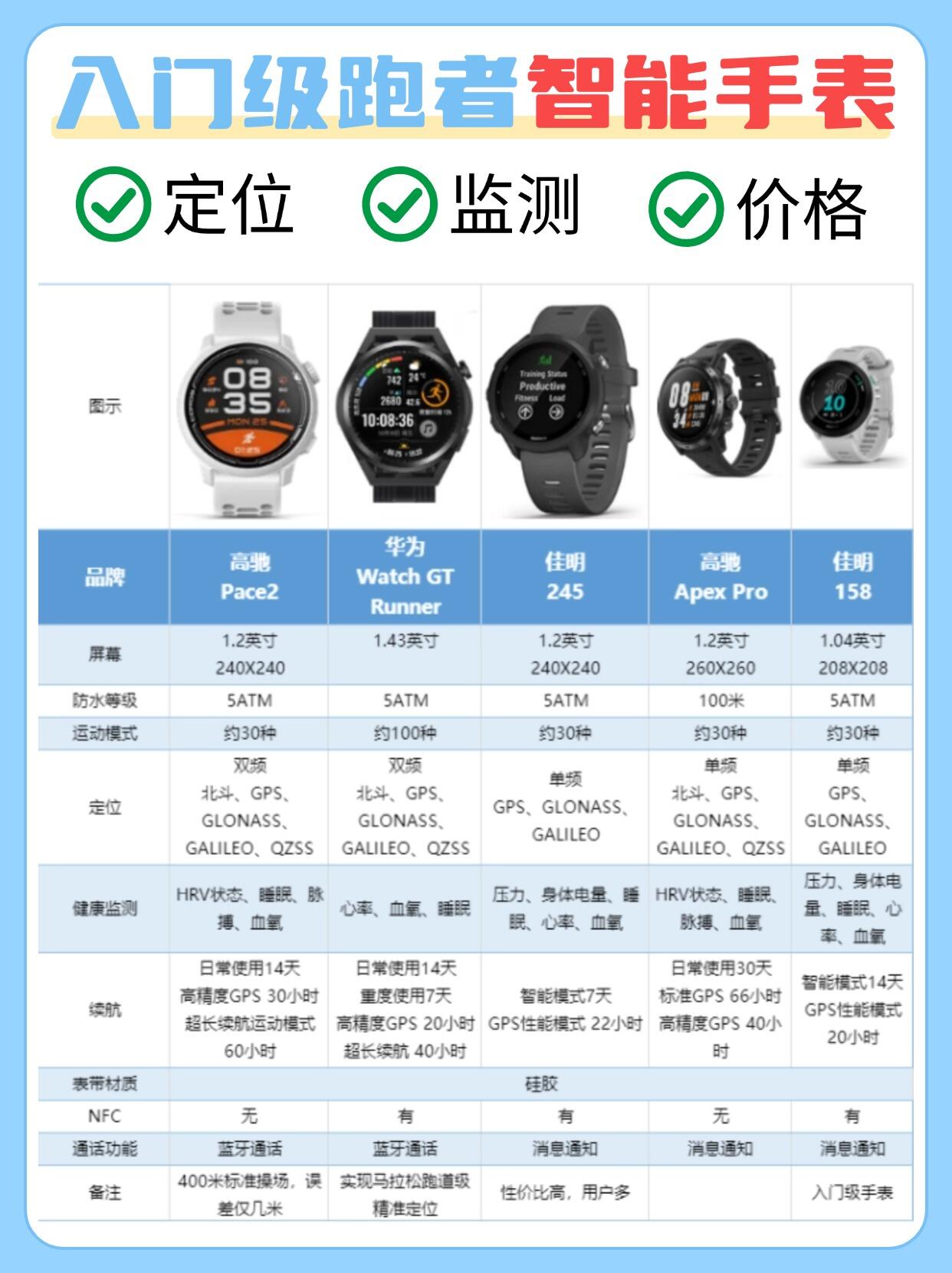 手表测评网站推荐大全_测试手表的软件下载