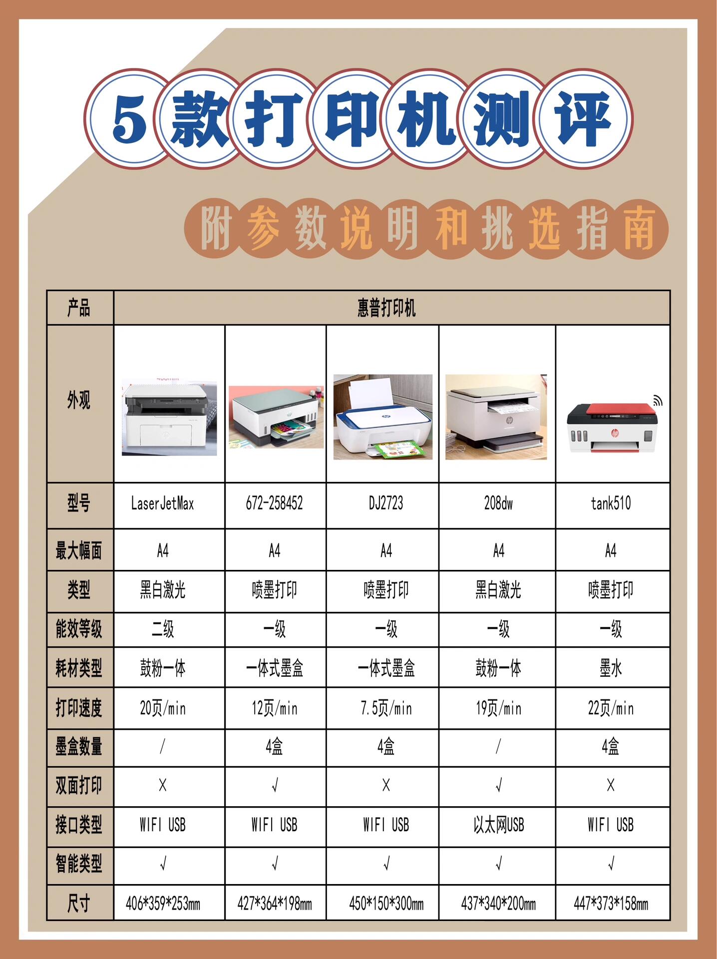 特点:黑白激光,能效等级二级,打印速度20页