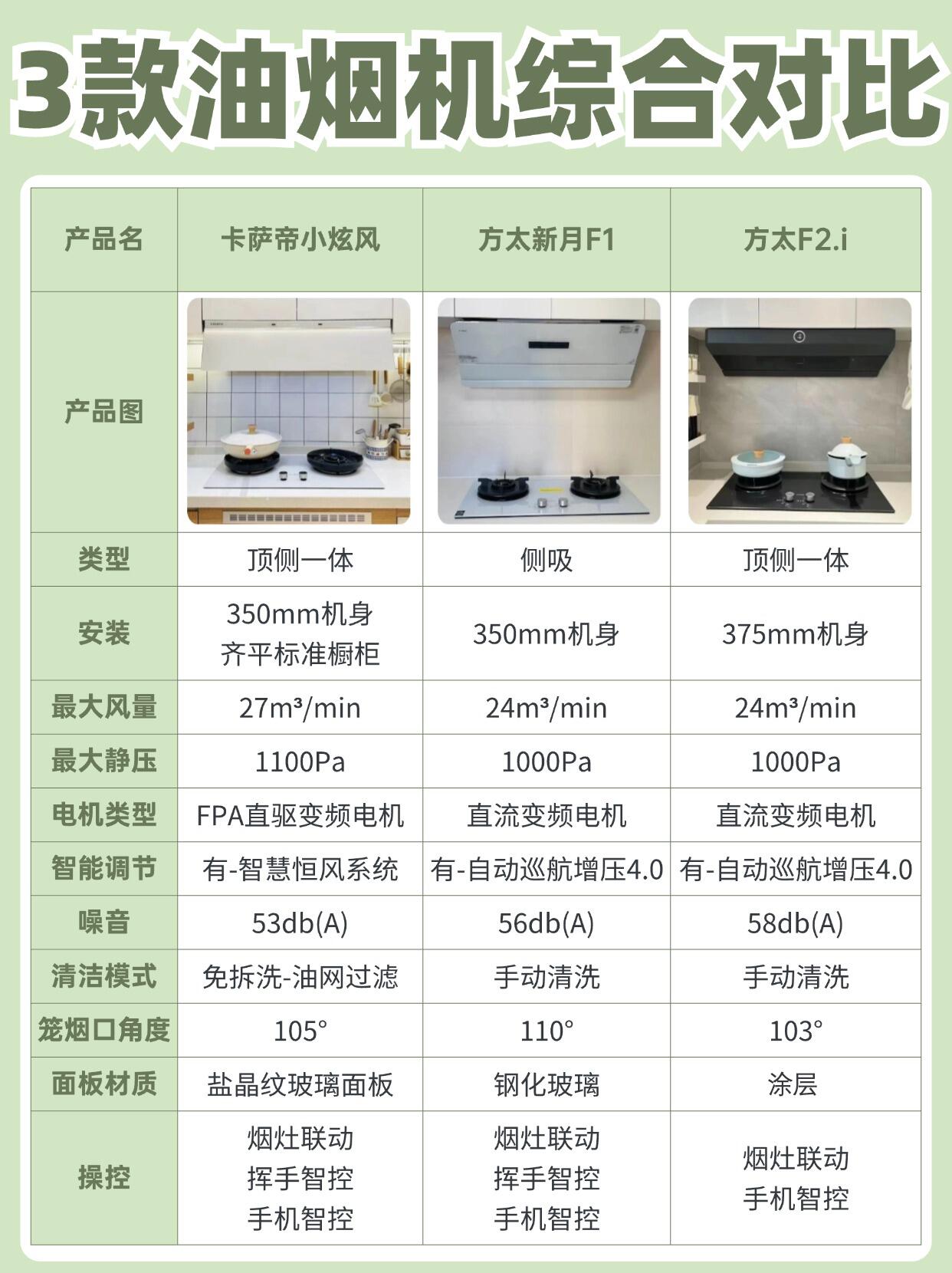 商用厨房排烟系统价格
