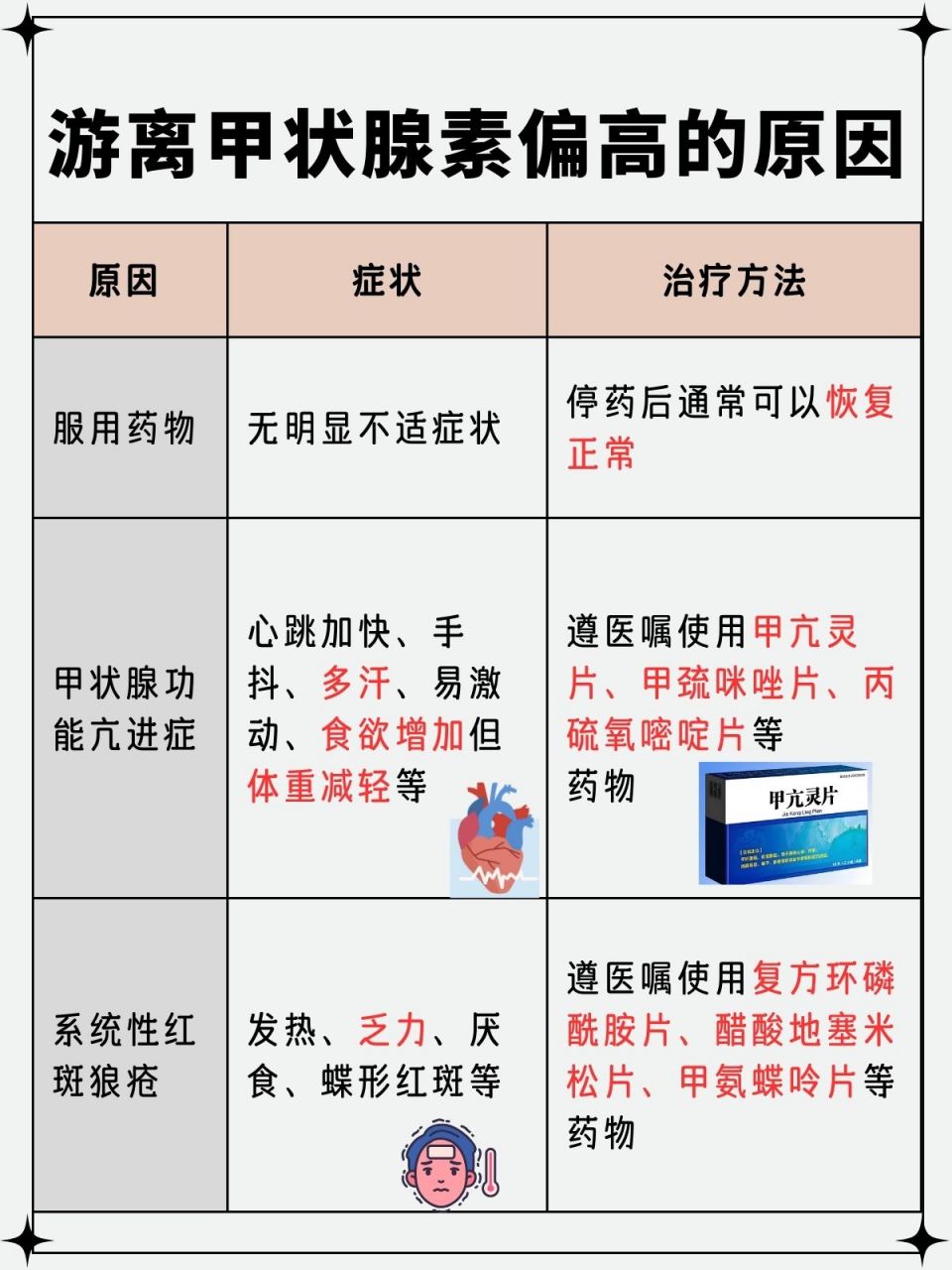 游离甲状腺素偏高图片