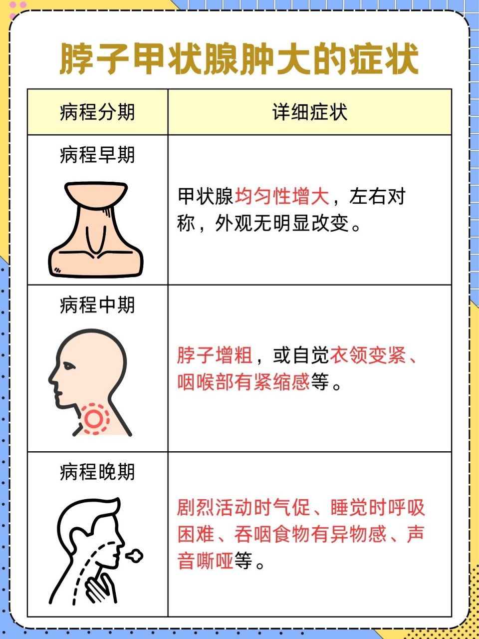 脖子甲状腺肿大,原来是这些原因导致的 99朋友们,不知道你们有没有