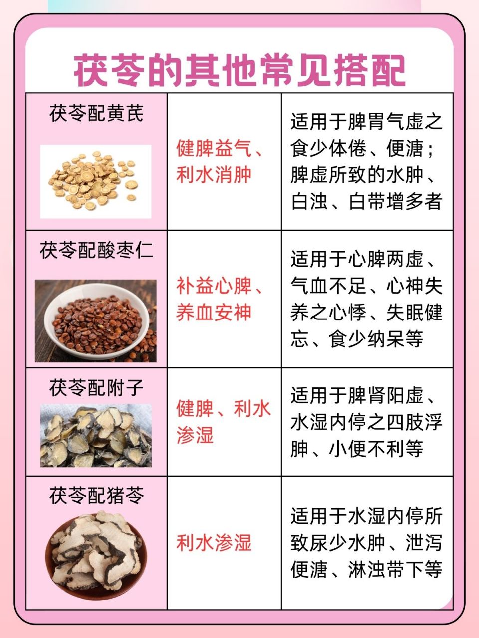 茯苓归经图片