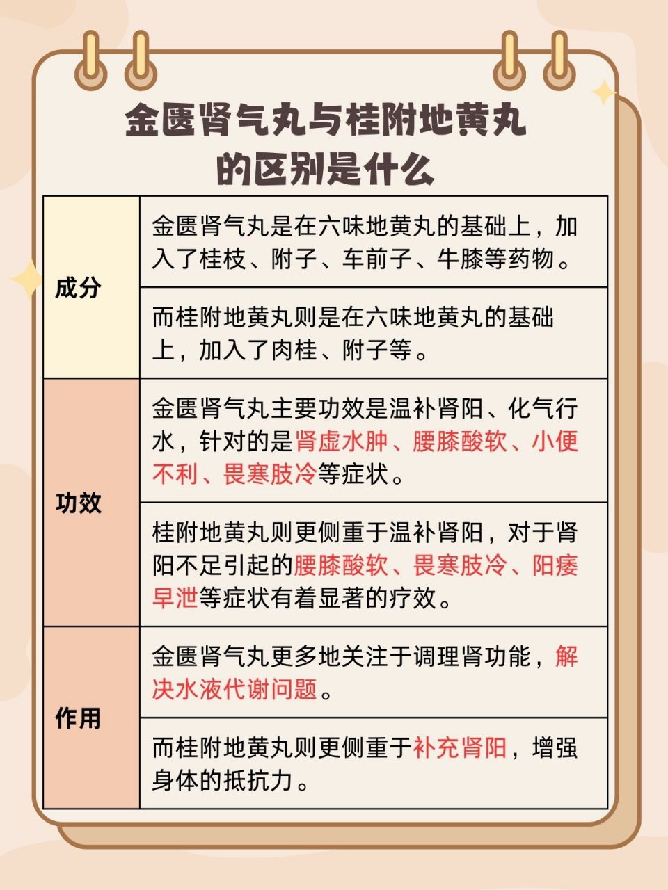 金匮肾气丸多久一疗程图片