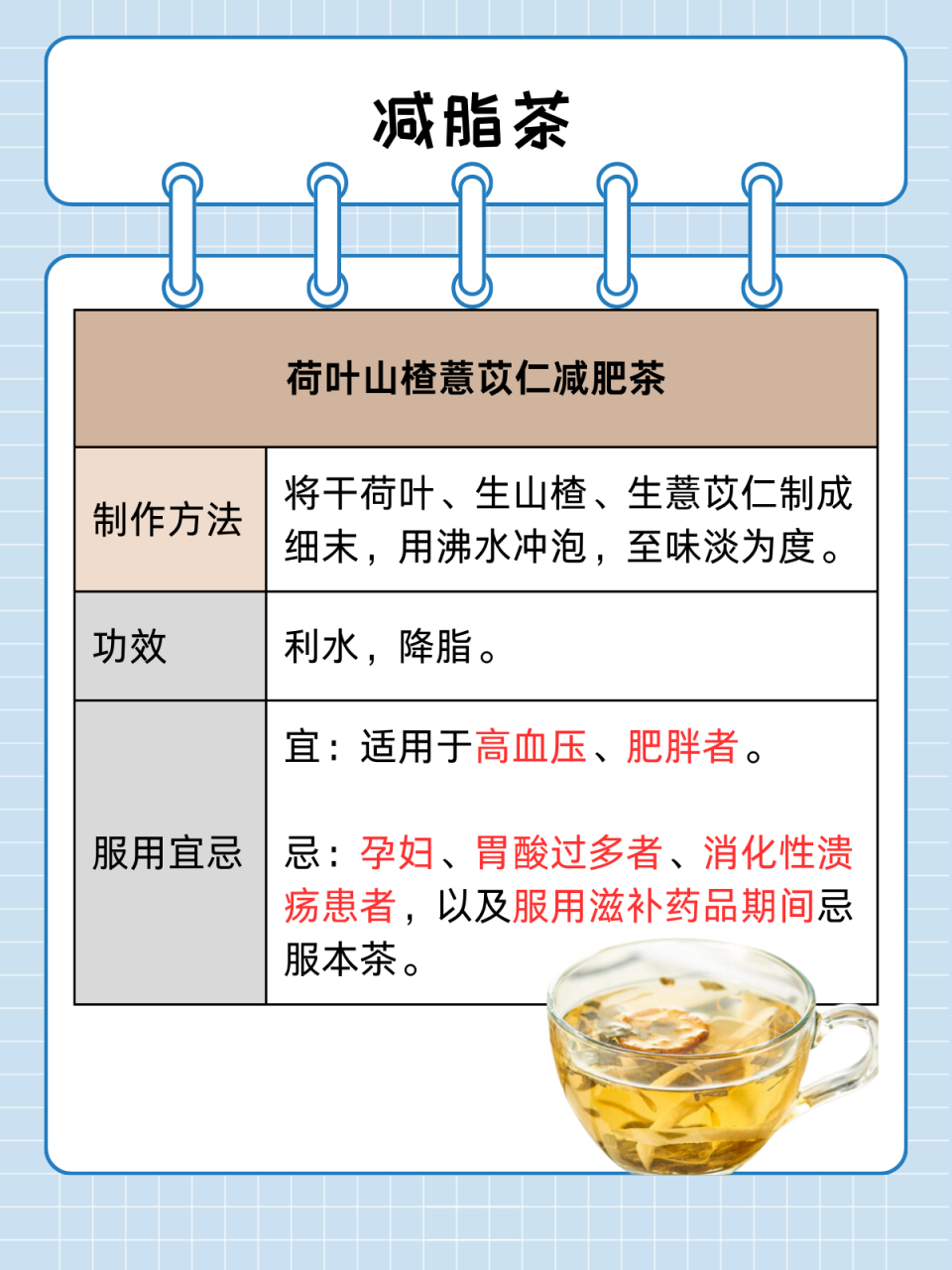 金匮肾气丸配方图片