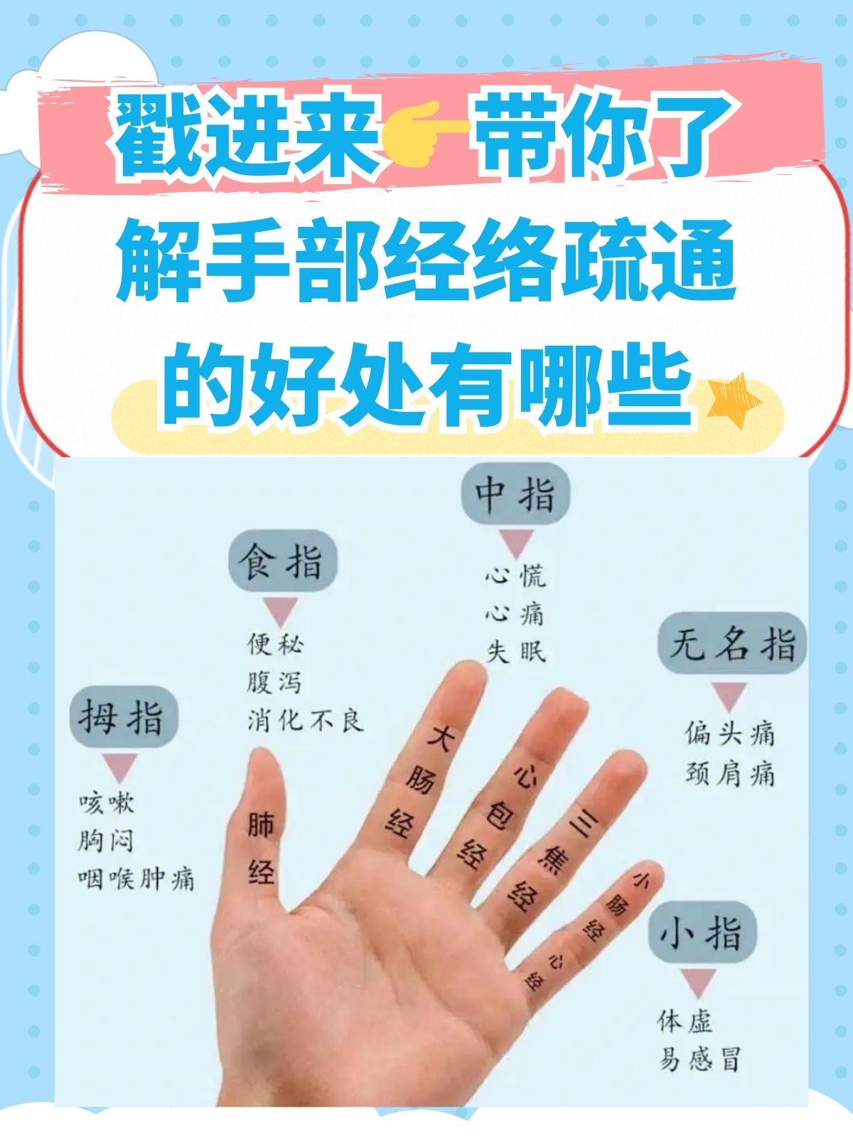适种 经络图养生按摩通经络手法疏通经络按摩推手掌经手背经络图解