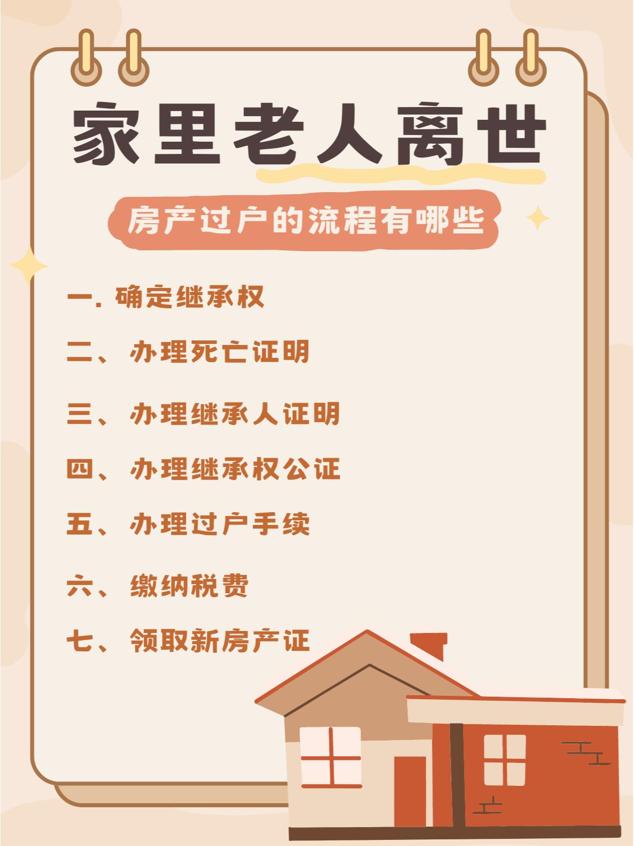 继承父母房产最好方法
