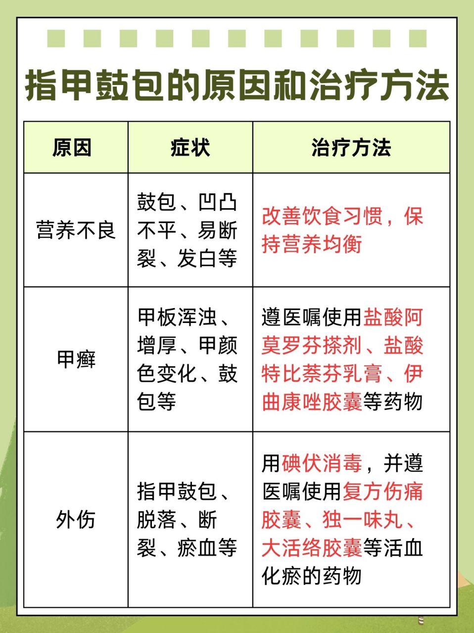 指甲,这个看似小小的身体部分,却也能反映出不少健康问题02.