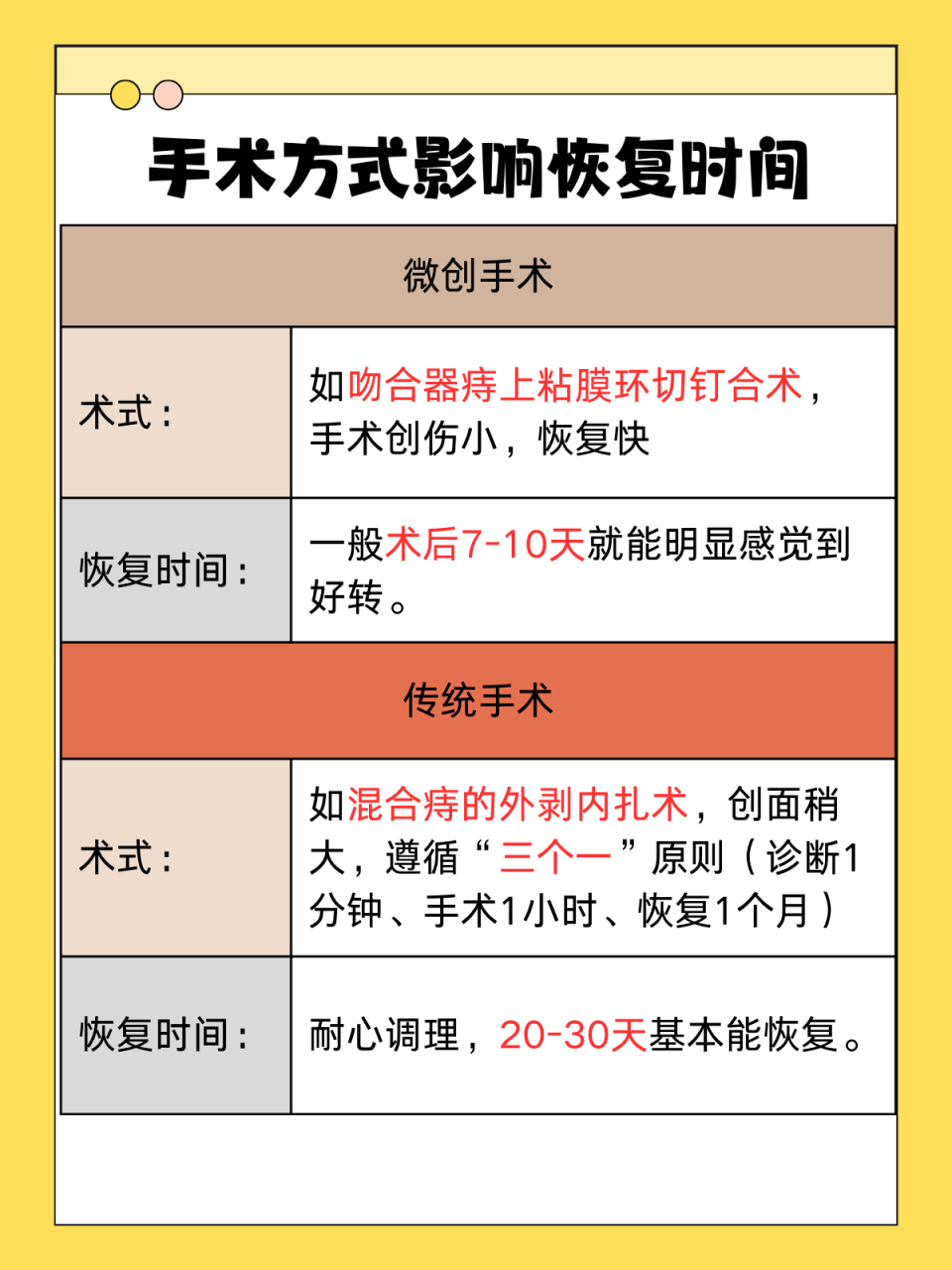 痔疮手术后的恢复时间来啦,轻松跨过康复期 一些小伙伴为痔疮手术后的