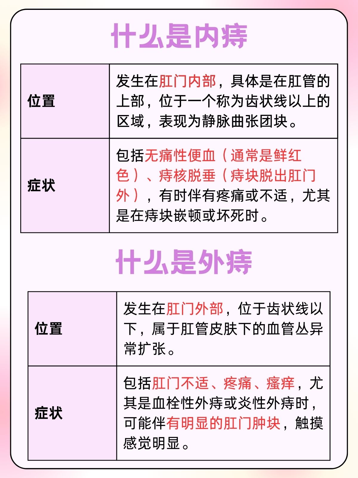 今天我们就来说说这场发生在"隐秘角落"的内外之争——内痔疮与外痔疮