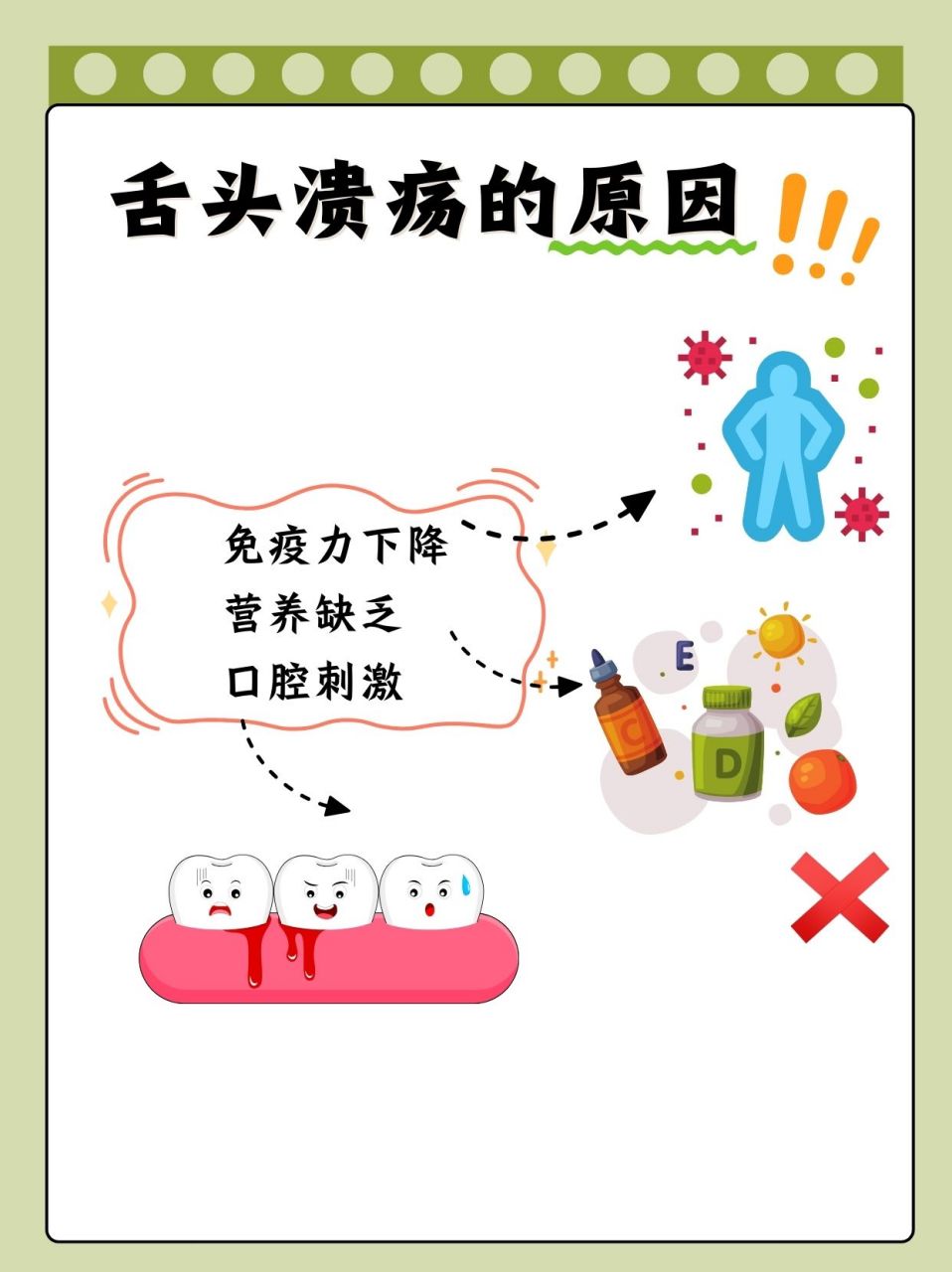 真相大揭秘! 在日常生活中,舌头溃疡是一种让人颇为苦恼的问题.