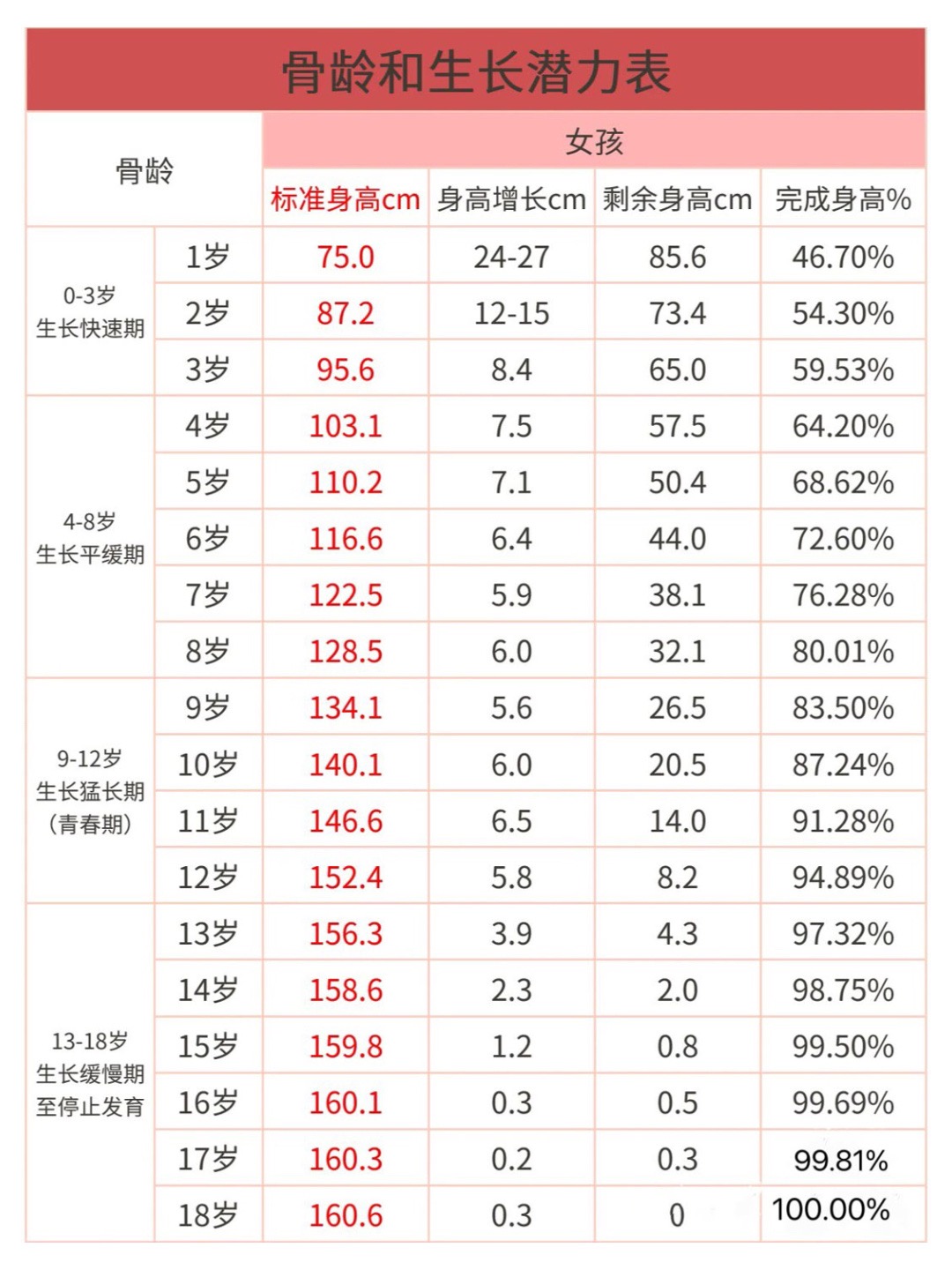 为0至18岁的男孩女孩量身定制