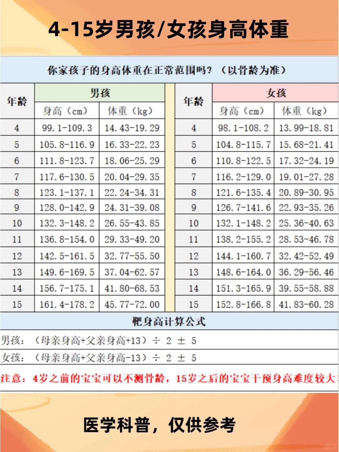 给孩子做科学的身高管理,以免将来影响遗传身高计算公式男孩从几岁