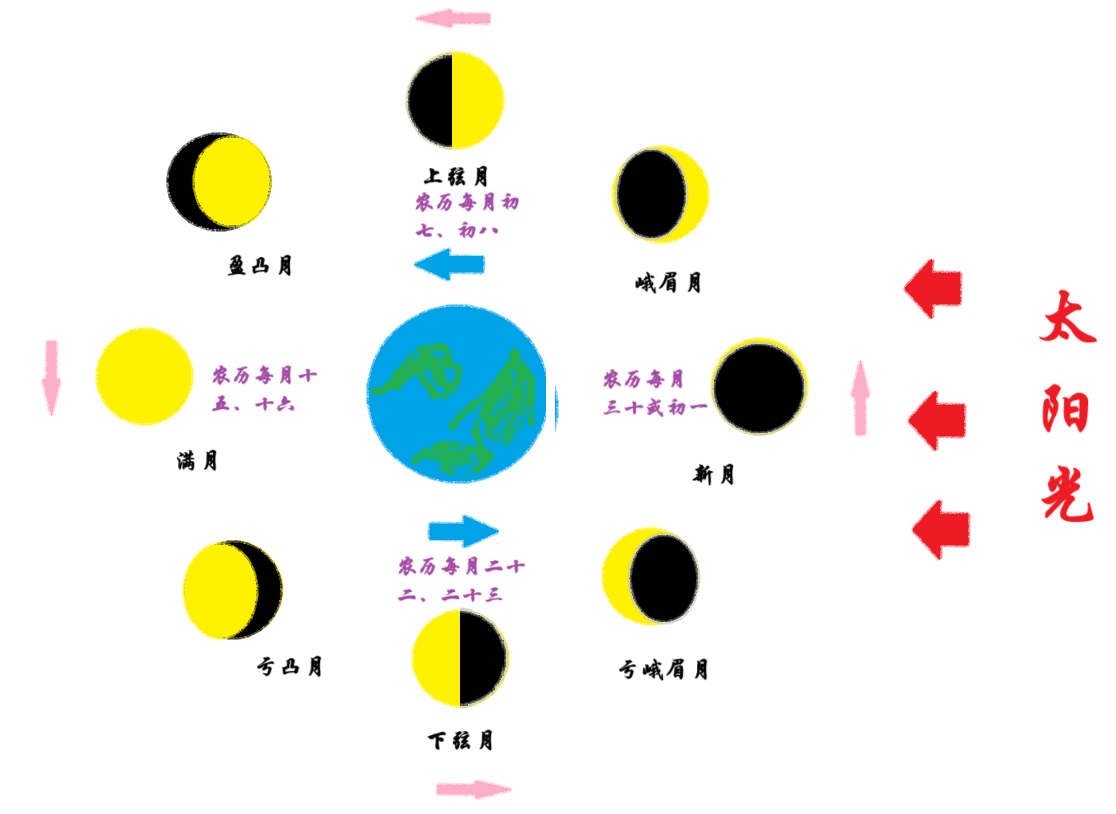 最近月亮为啥像太极图片