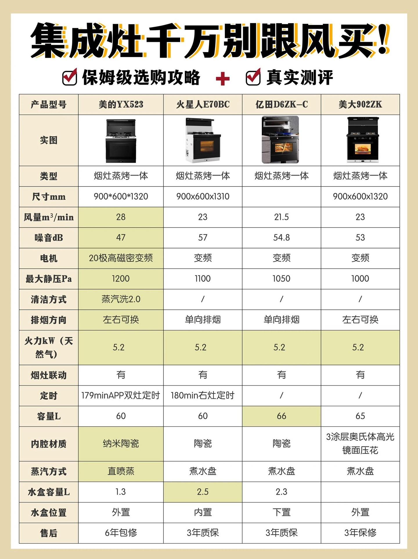 南沙餐饮厨房设备报价表_餐饮厨房设备明细表 南沙餐饮厨房装备
报价表_餐饮厨房装备
明细表（广州南沙厨房设备公司） 餐饮设备