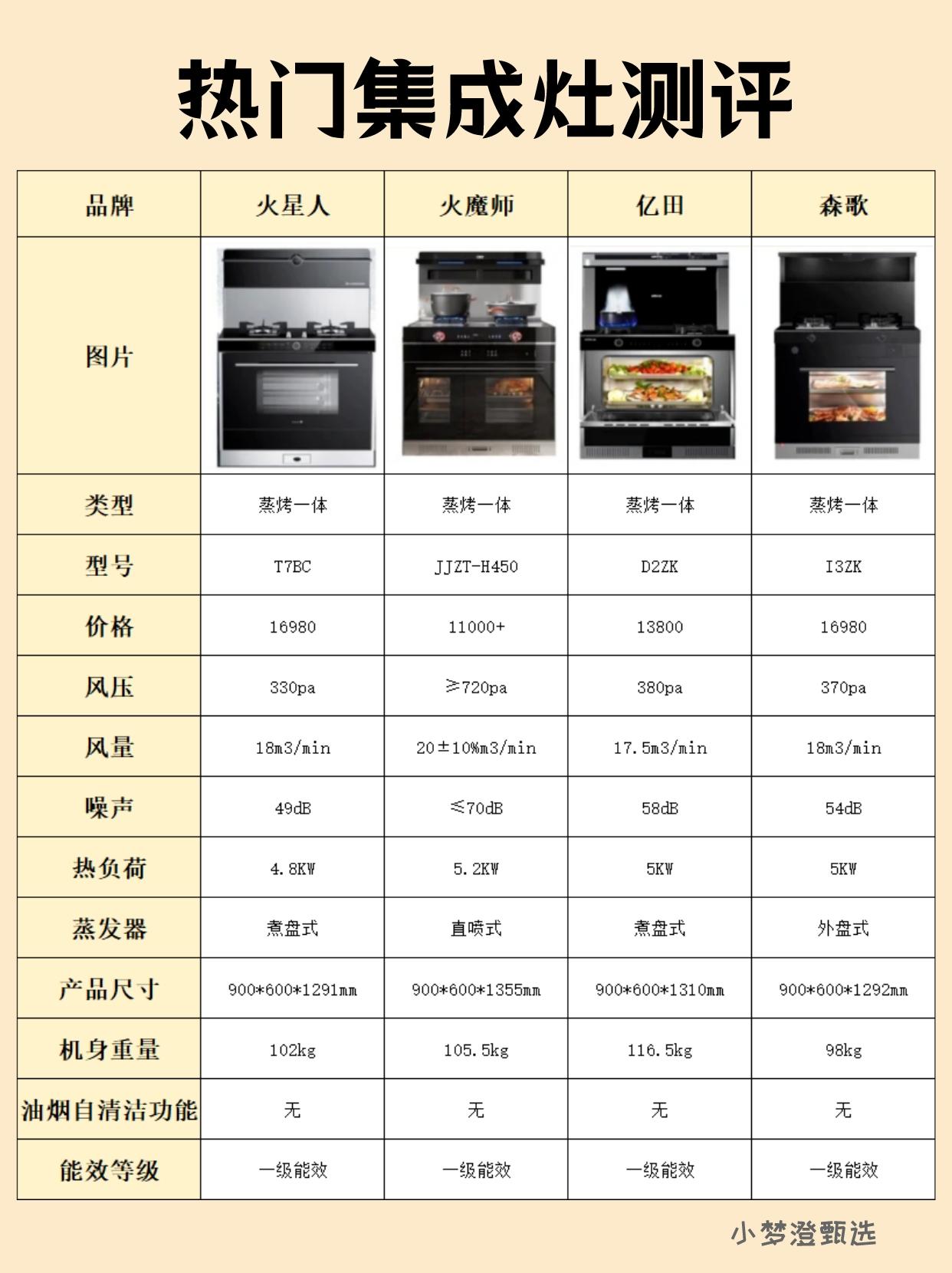 南通厨房用品报价大全（南通厨房装备
厂家有哪几家）