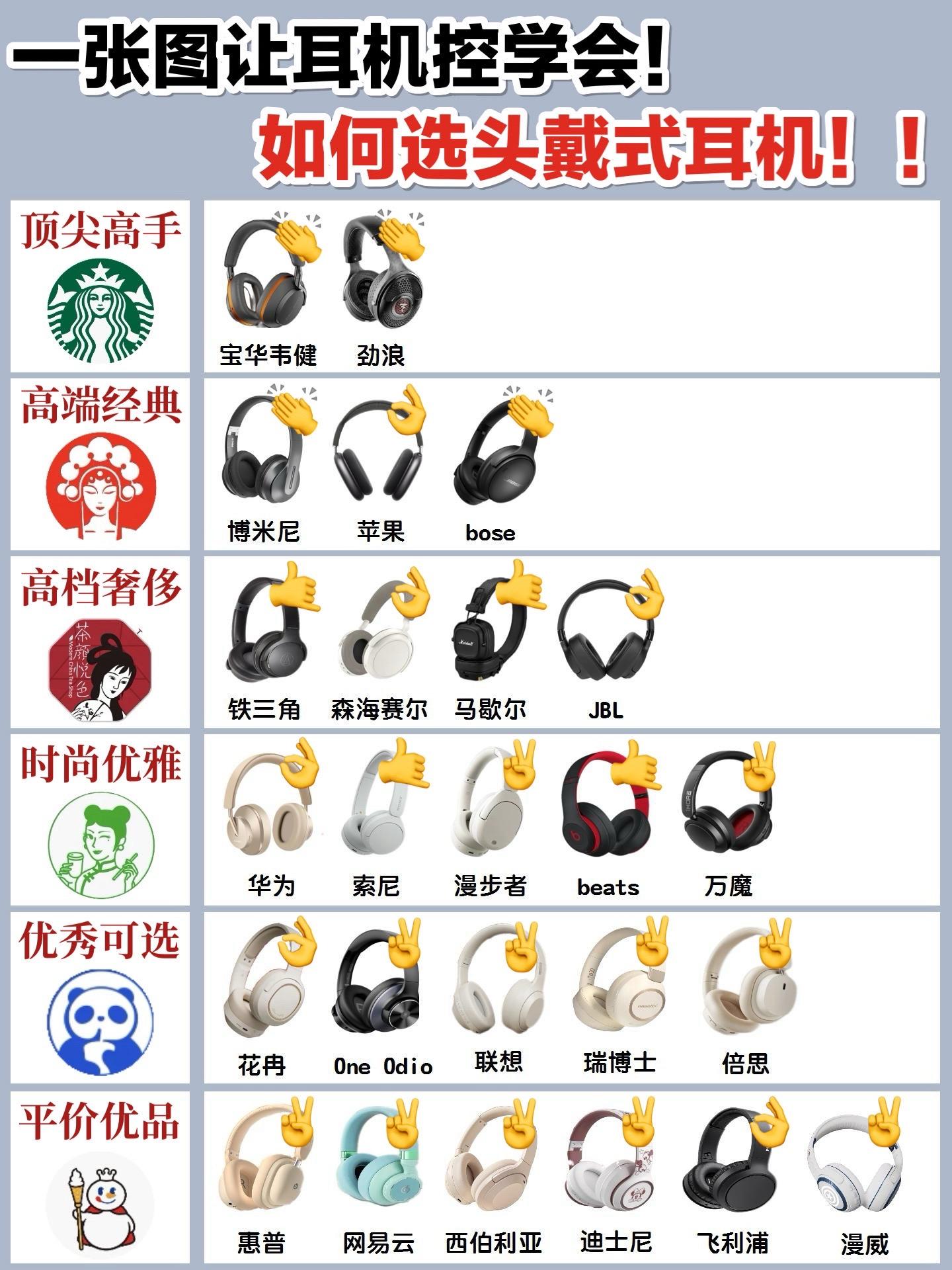 耳机牌子标志logo大全女生休闲头戴耳机品牌排行榜日本头戴耳机牌子