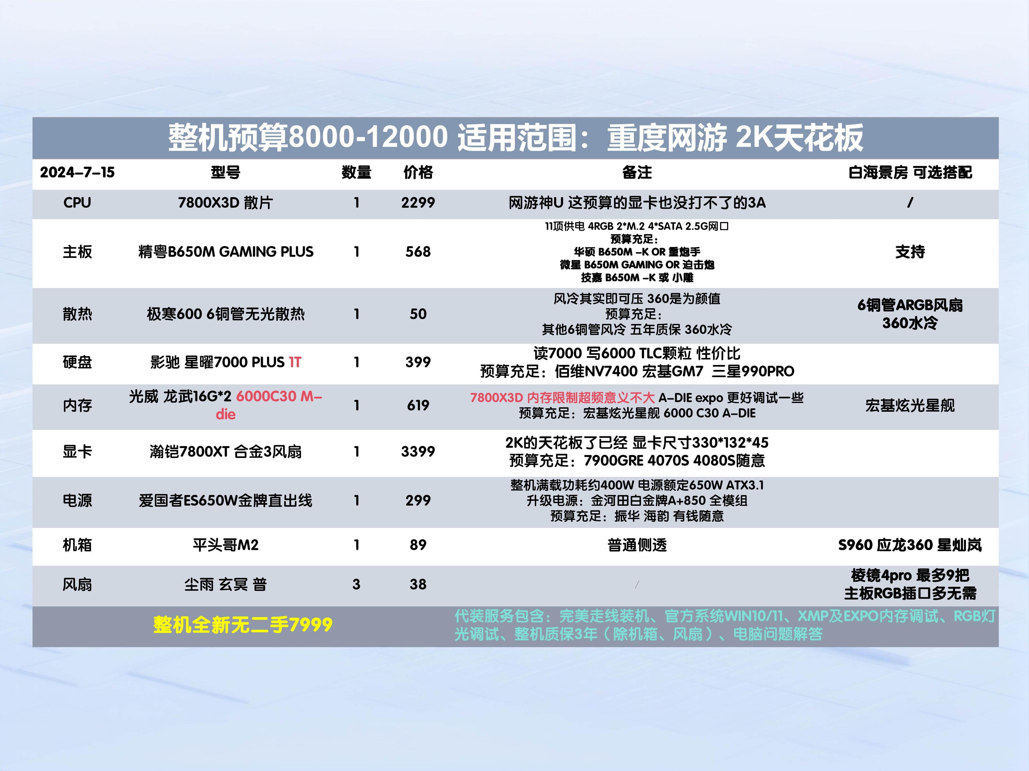 微星主板价格一览表