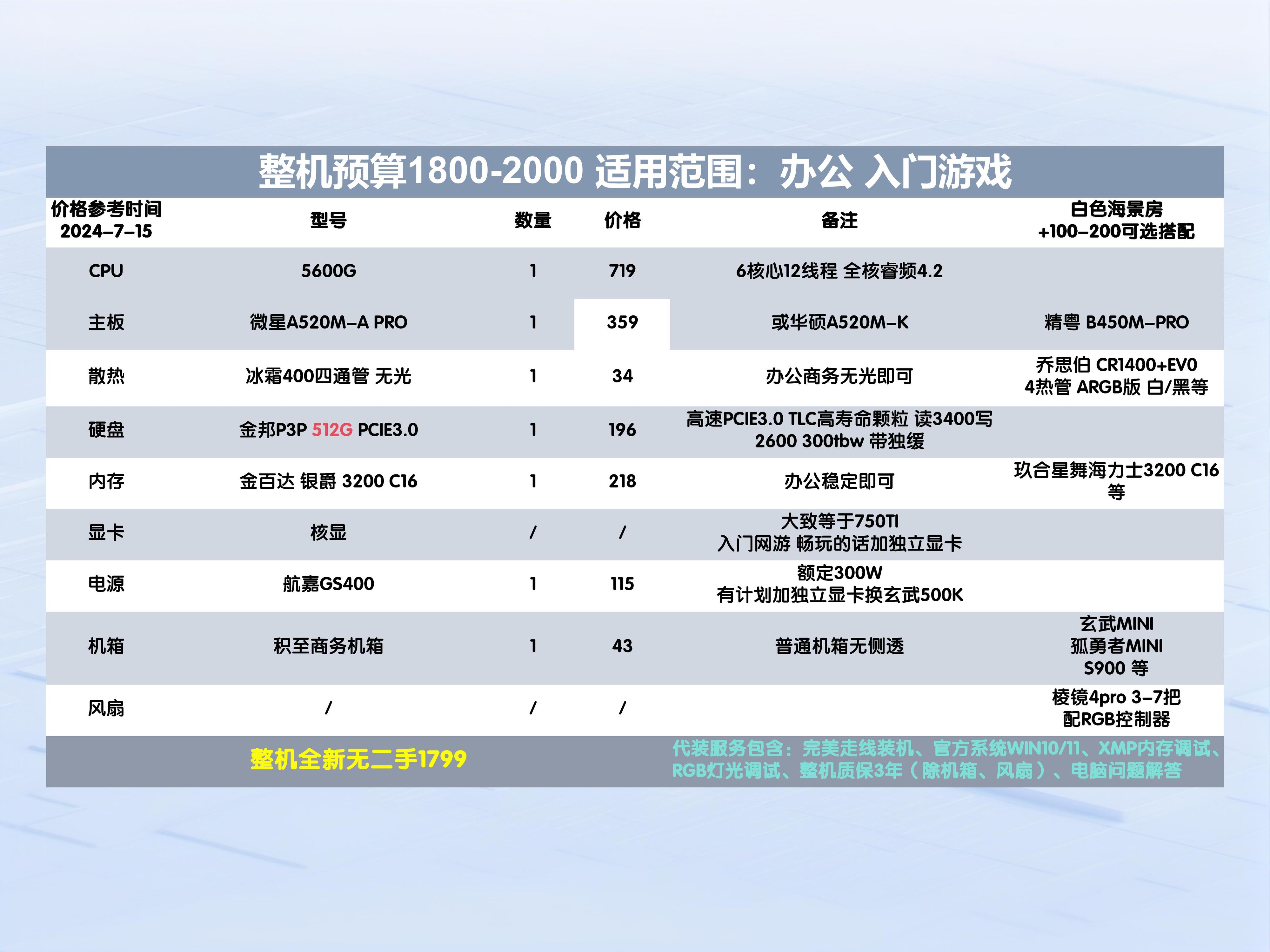 微星主板价格一览表