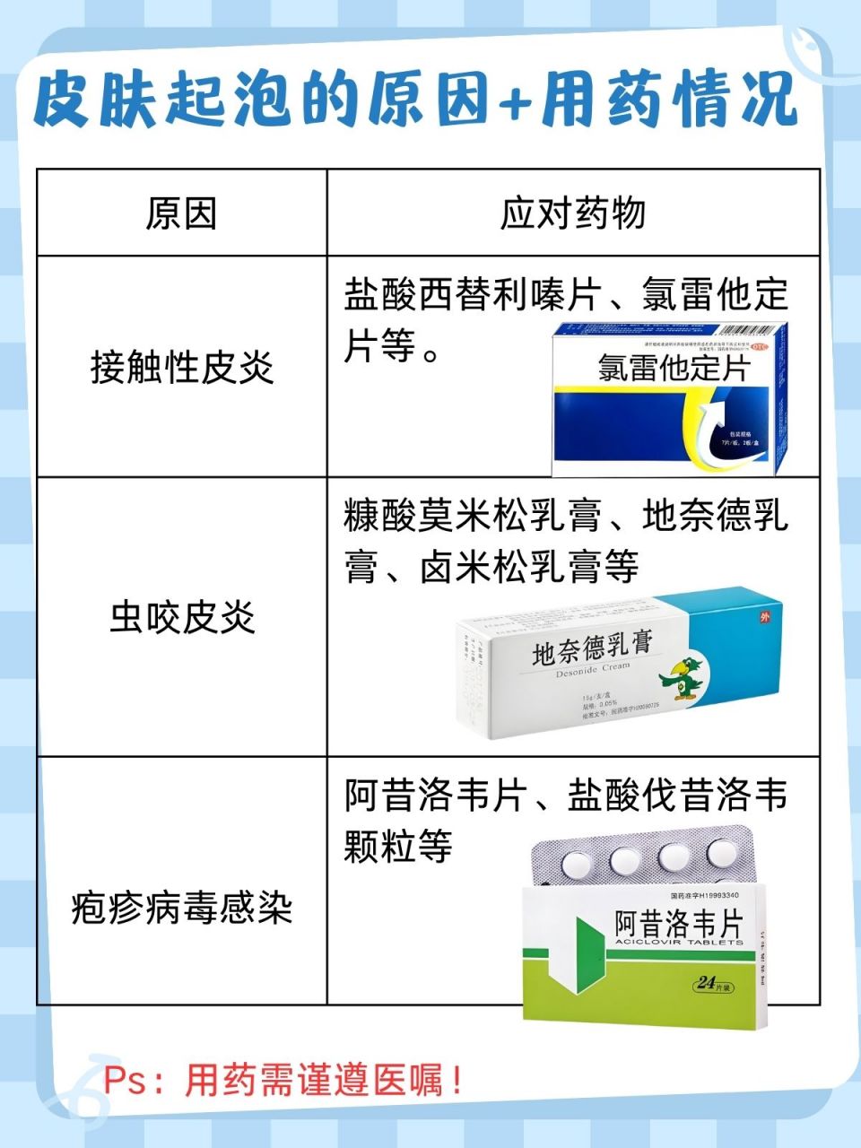 西替利嗪和氯雷他定图片