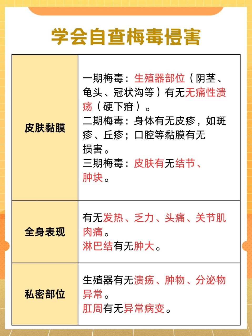 梅毒的发病率在近年来呈上升趋势,对于男性朋友来说,了解梅毒的相关