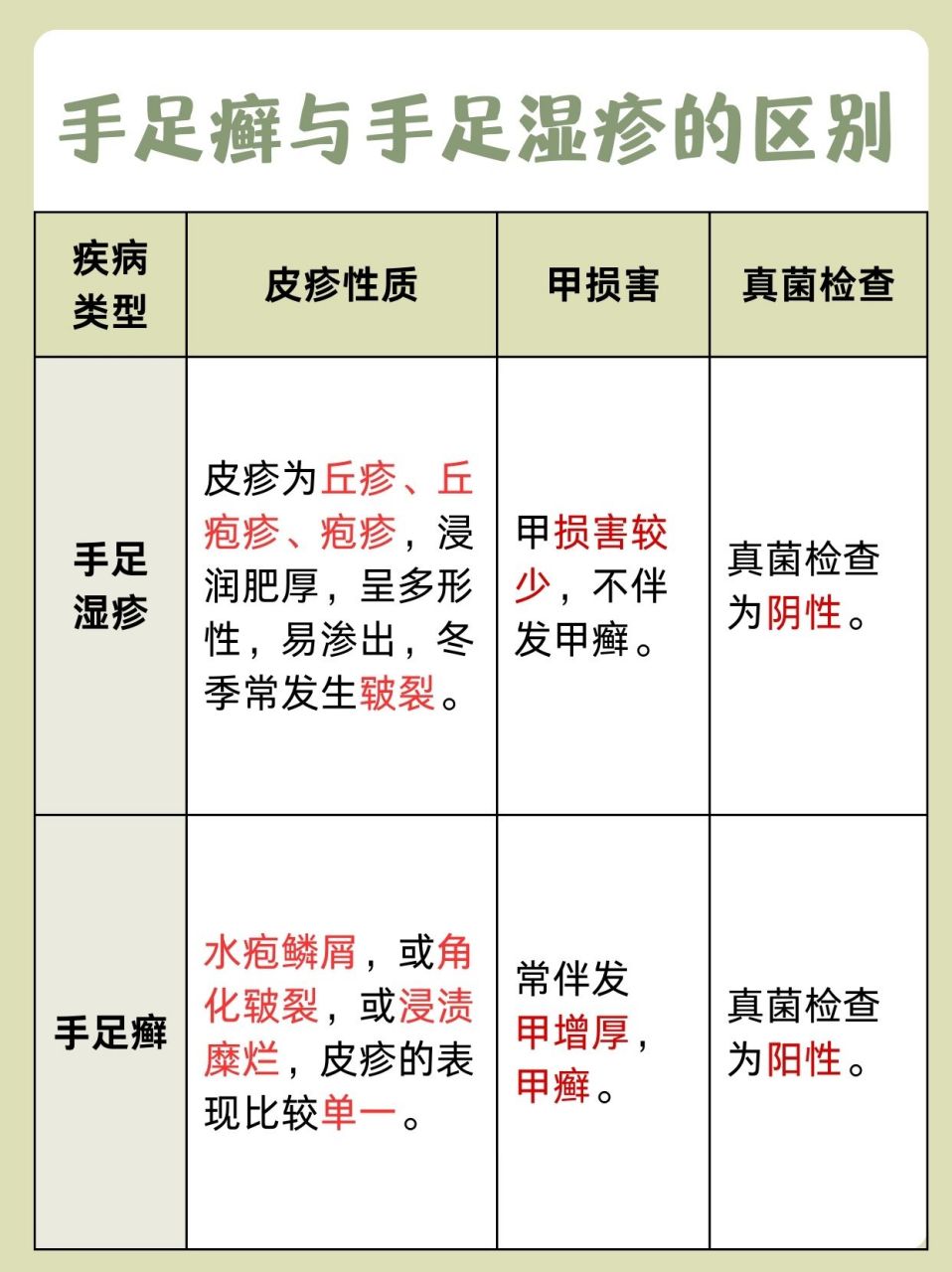 手足癣是由真菌感染引起的皮肤疾病,通常出现在手脚的皮肤上,伴随着