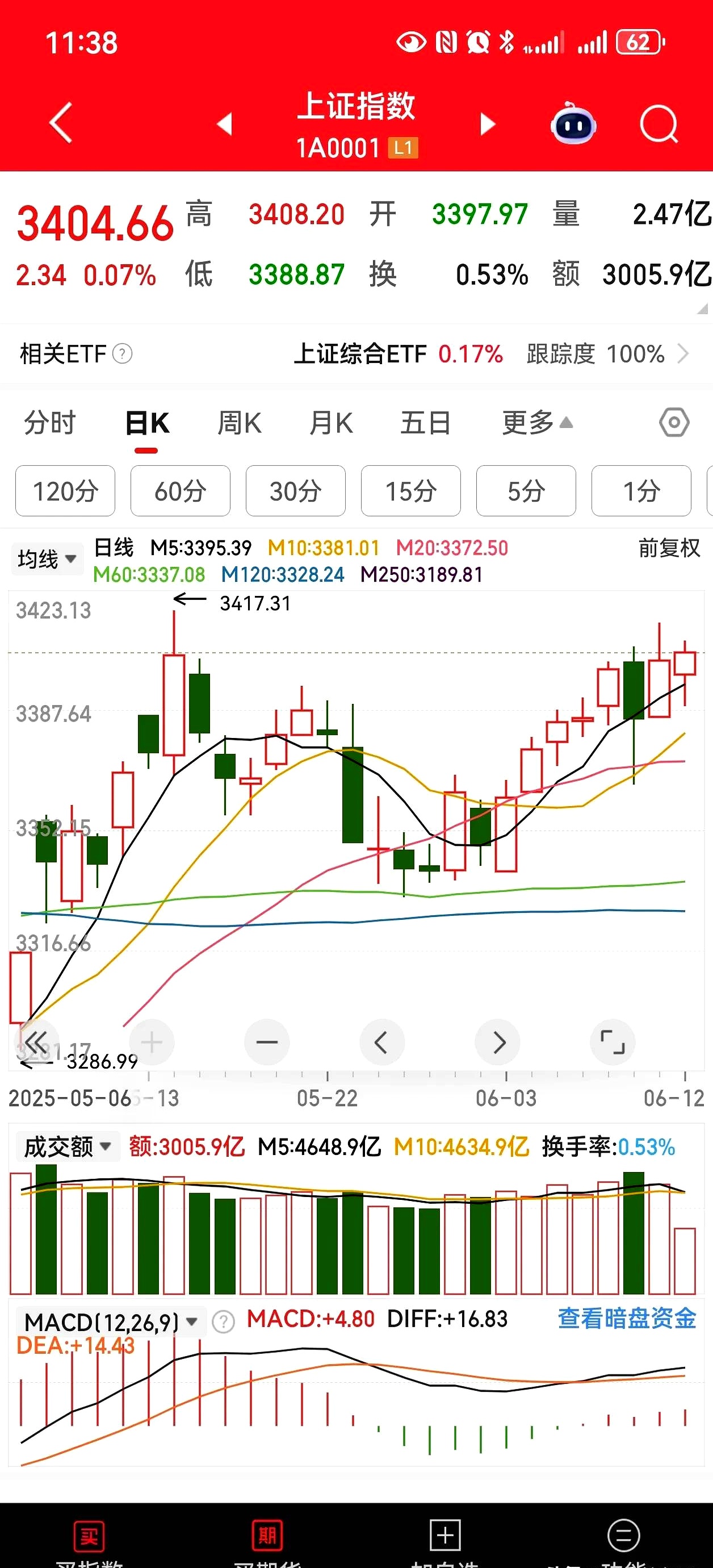 600089股票行情
