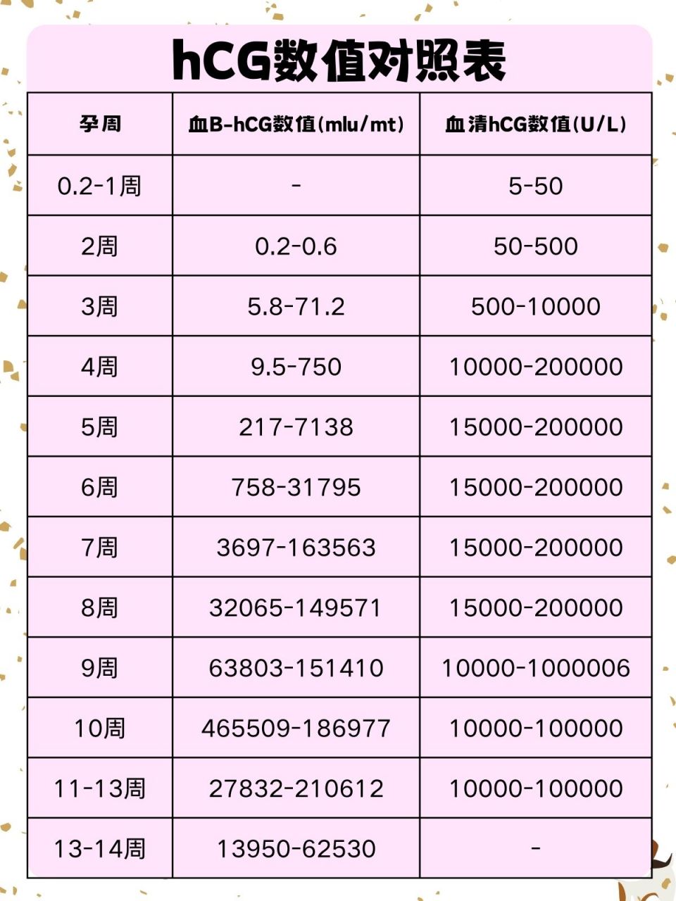 通过检测血液中的hcg水平,我们可以准确地判断是否怀孕,以及了解胚胎
