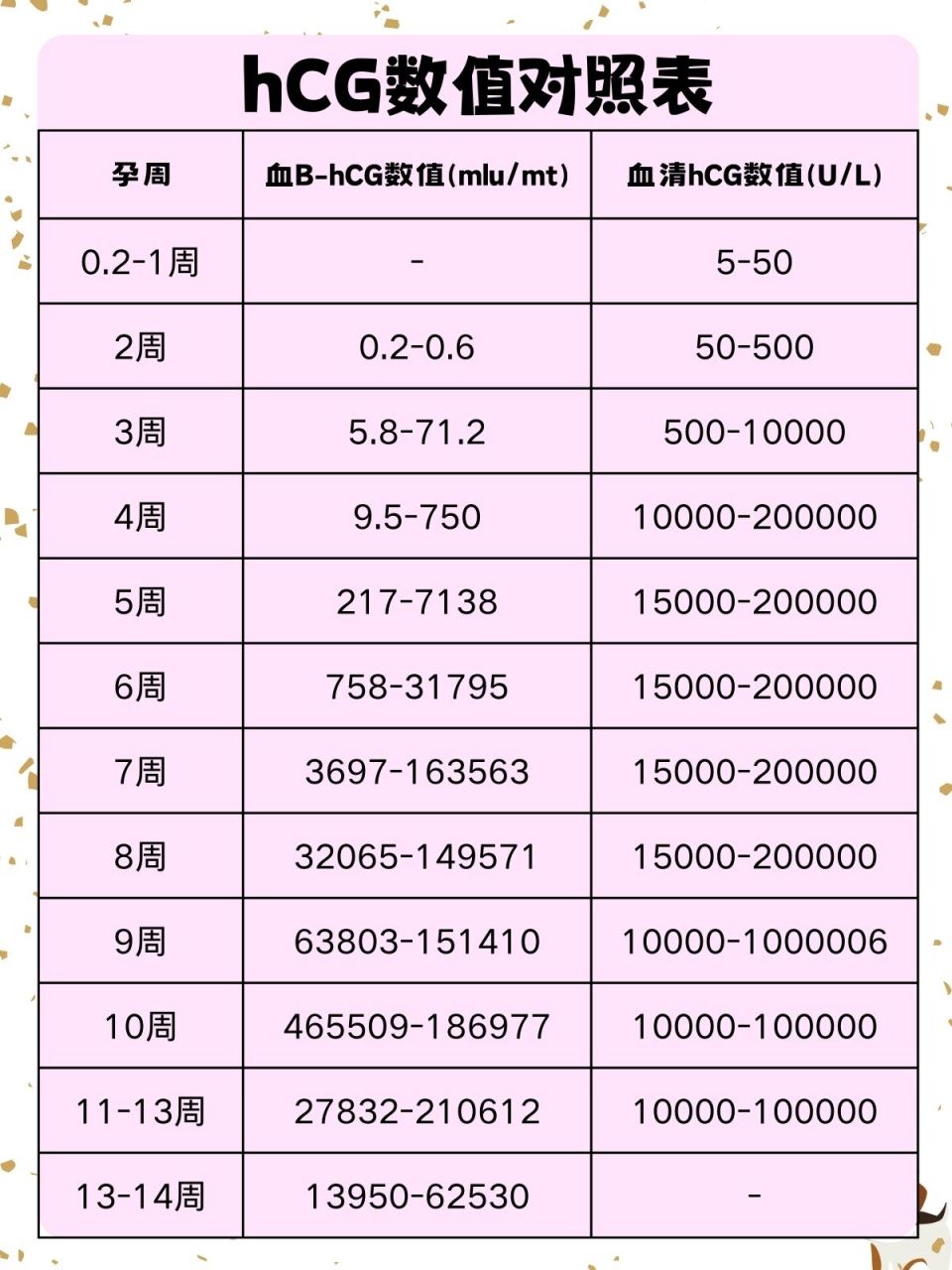 hcg,全称人绒毛膜促性腺激素,是怀孕后女性体内产生的一种特殊激素