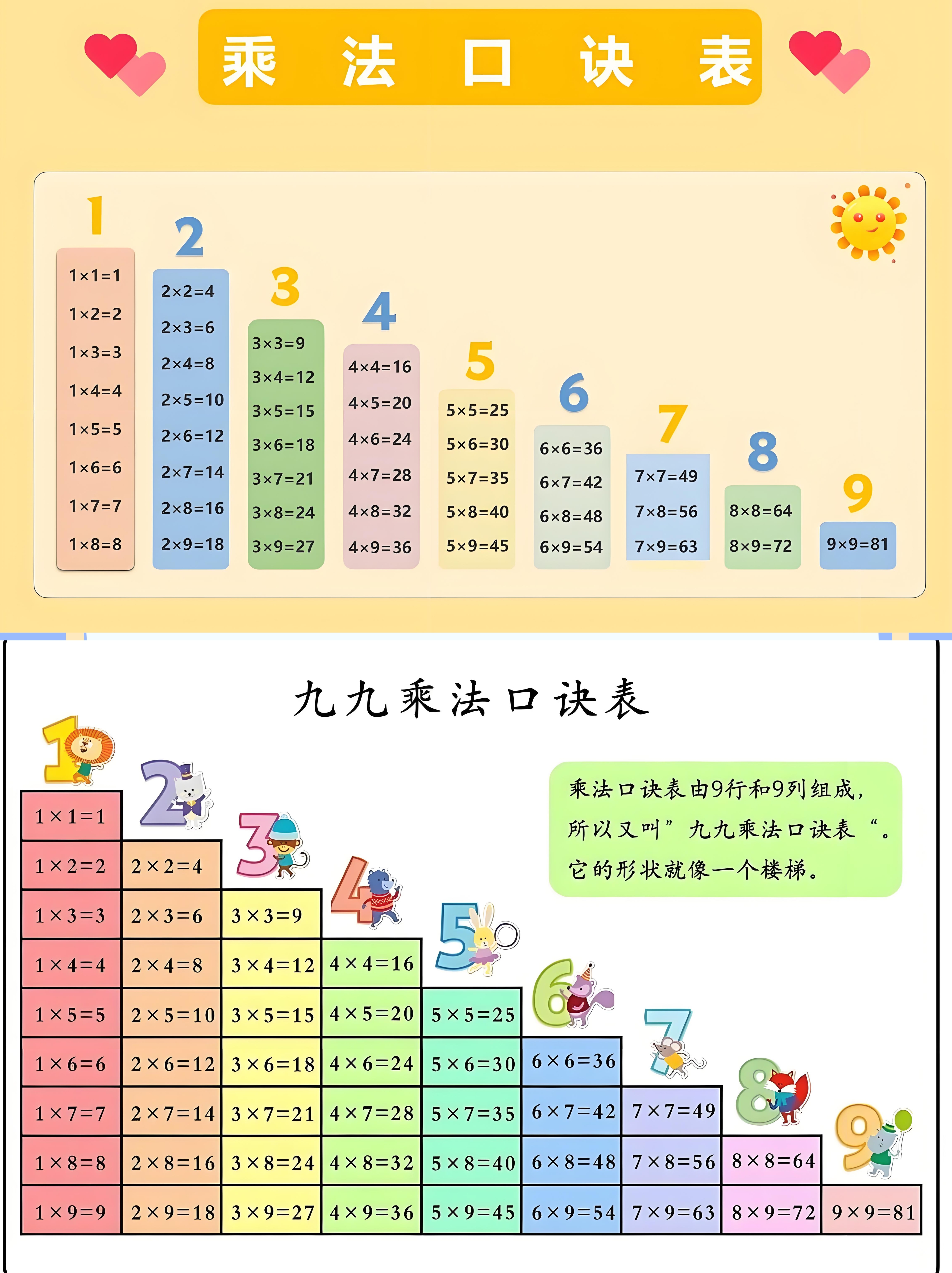 表格自动计算乘法公式