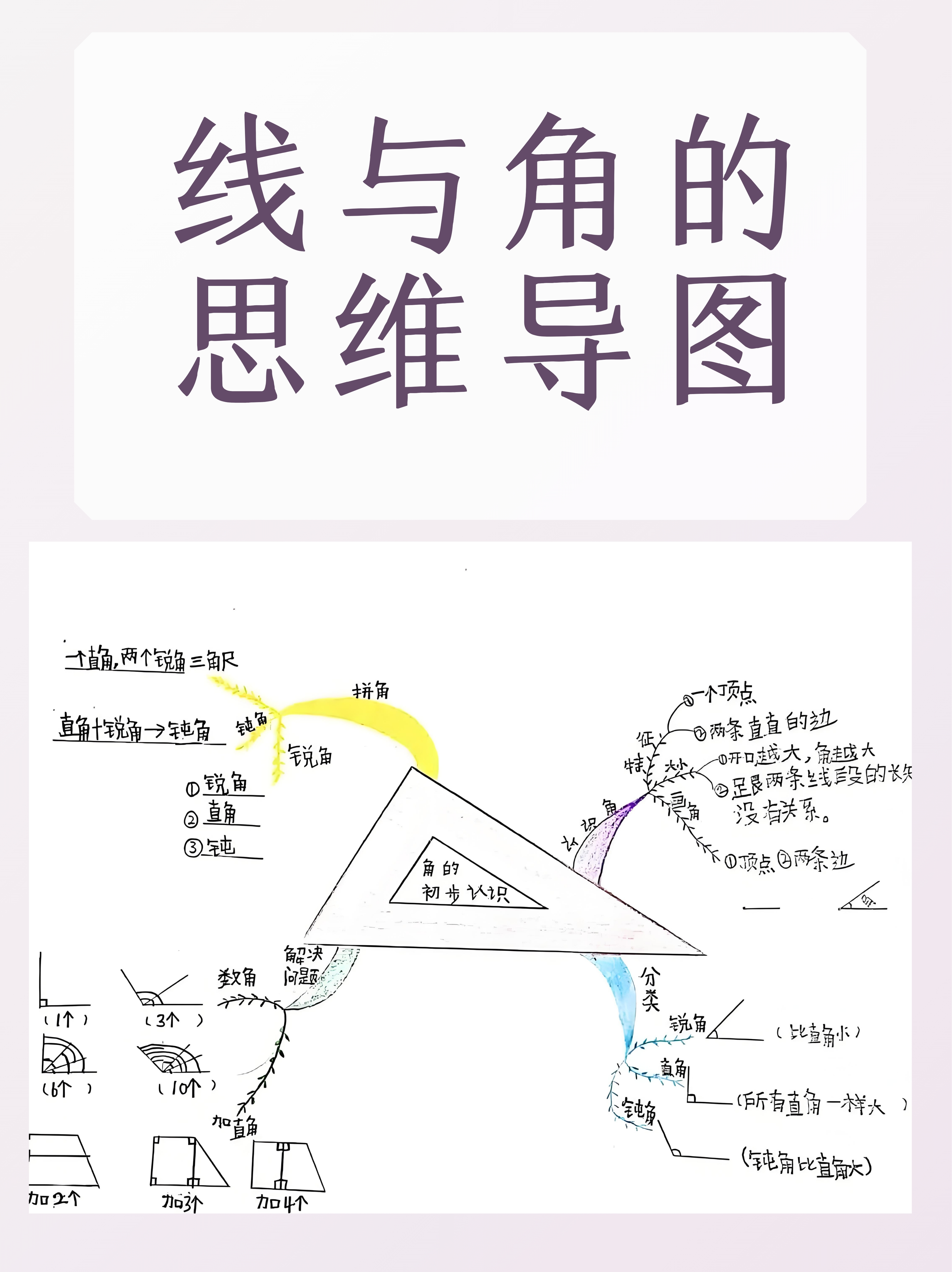 七上直线与角思维导图图片