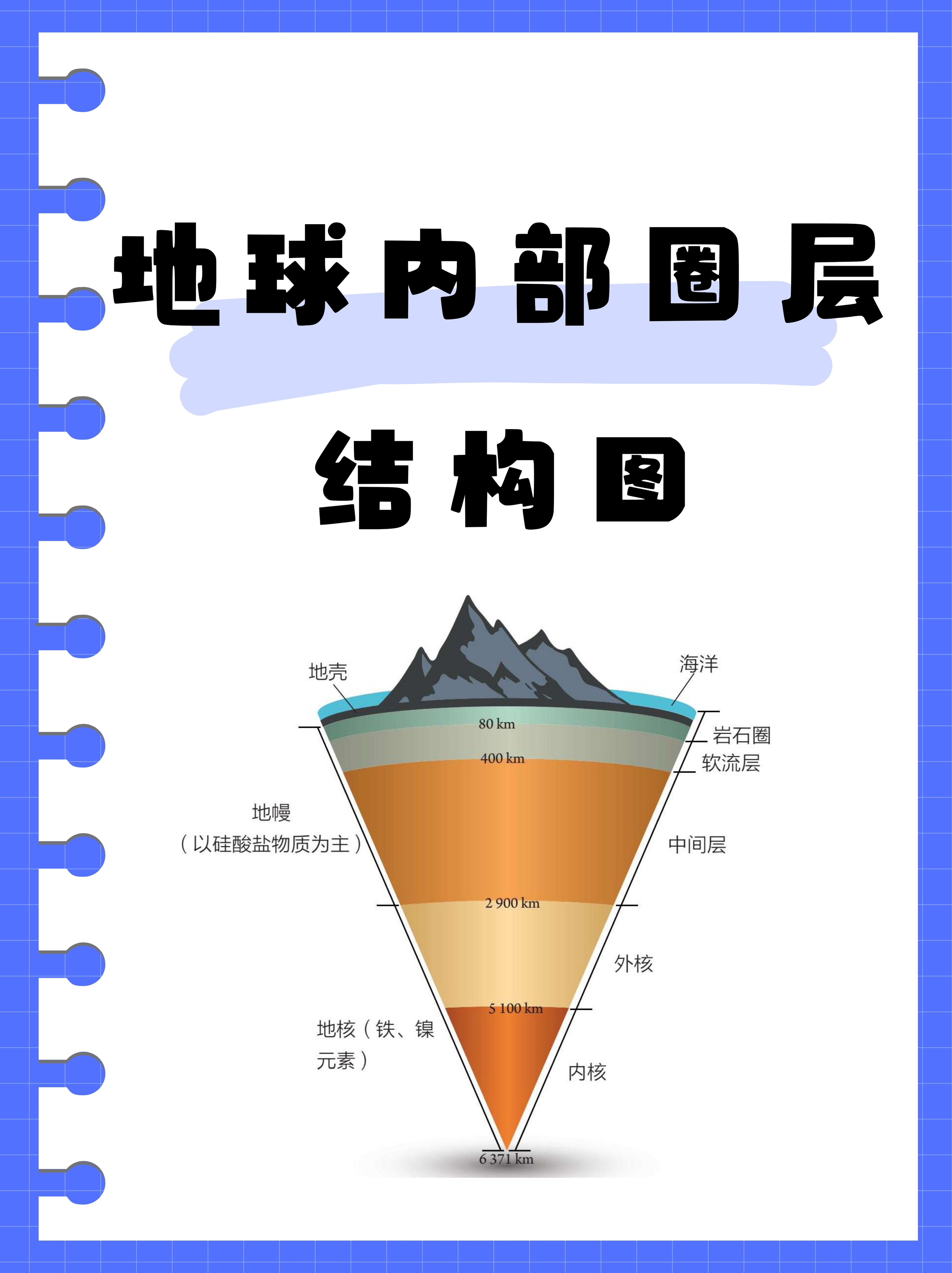 以下是对地球内部圈层结构图的详细阐述: