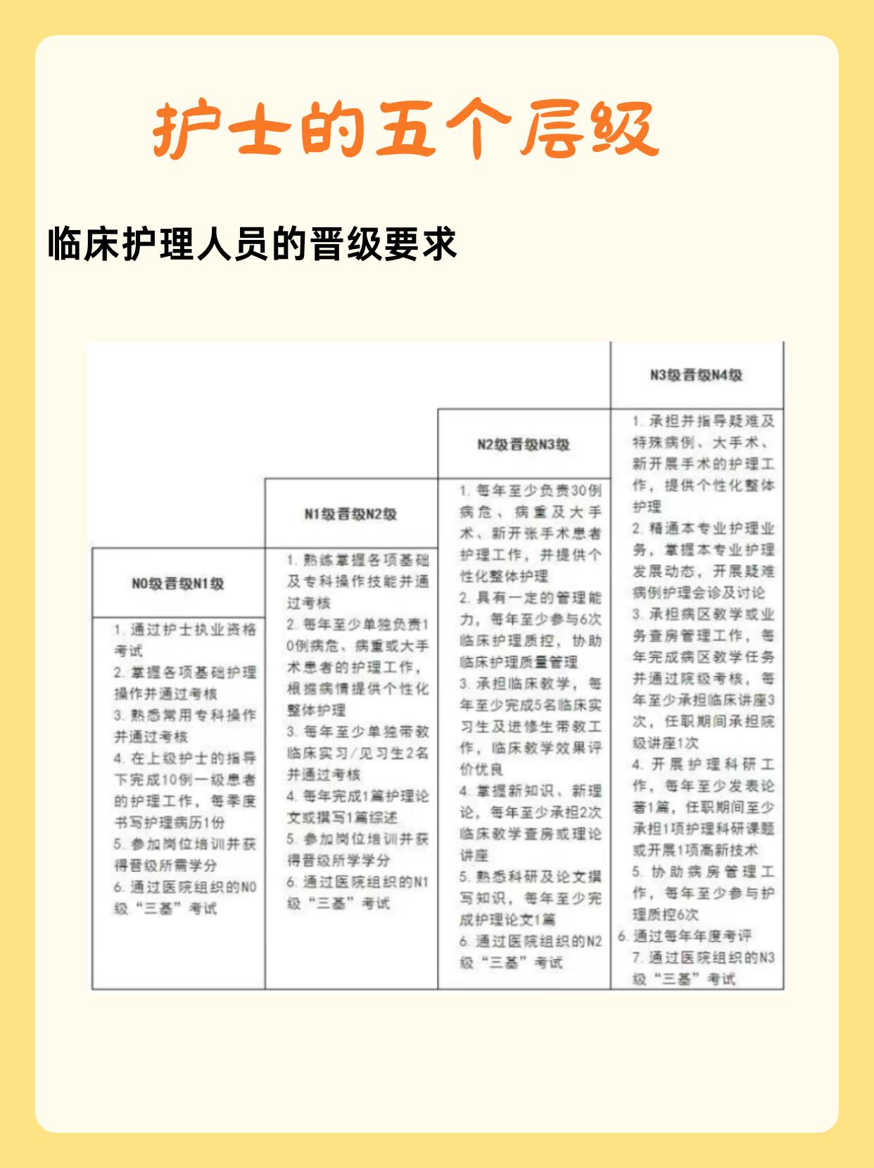 护士职业价值观简短(护士职业价值观简短总结)