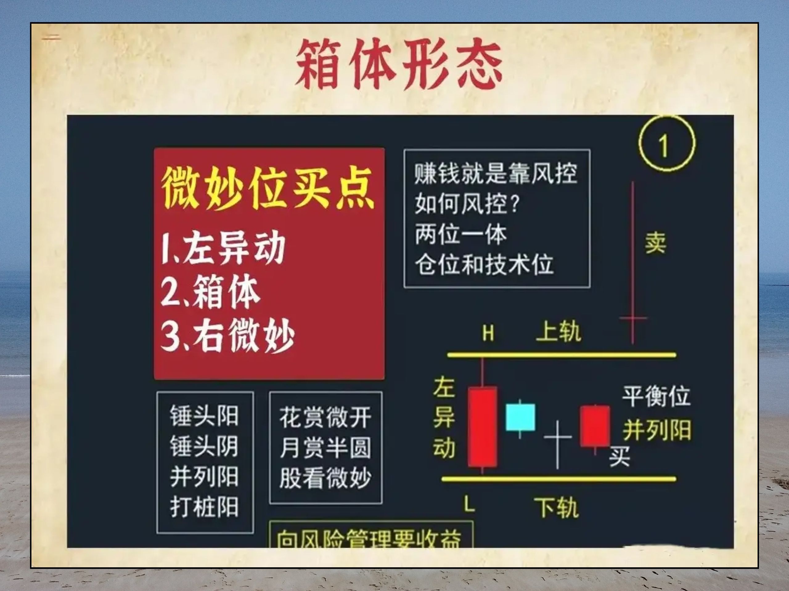 箱体形态能够清晰识别市场启动信号,进而把握进出时机,少走弯路!