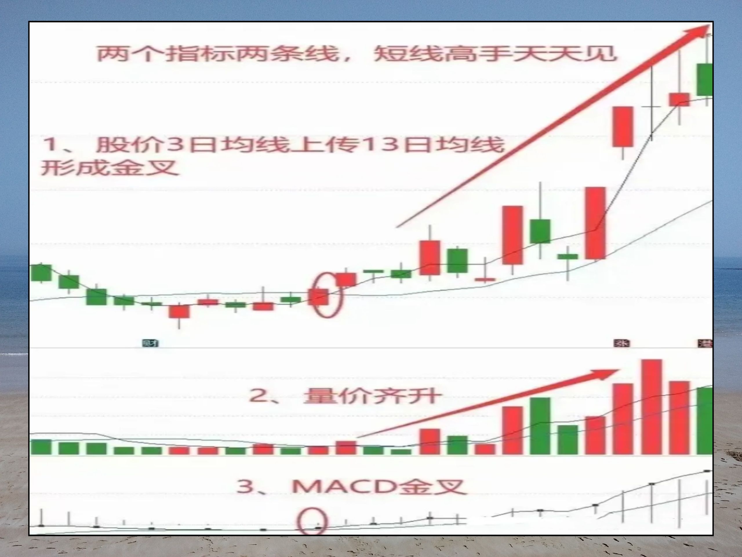 他曾两年时间不到,账户做大5倍.