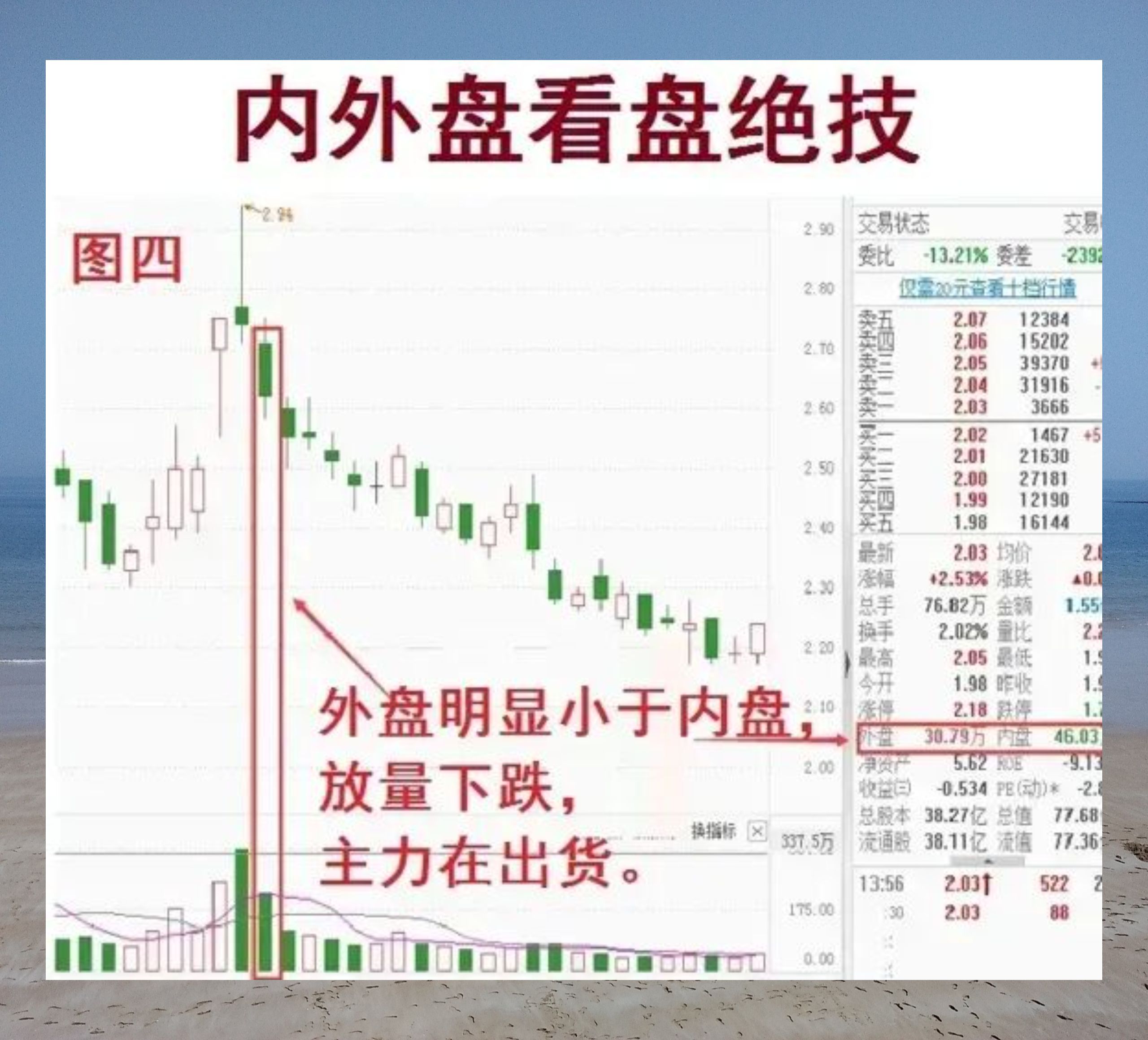 用自己思维做股票分析