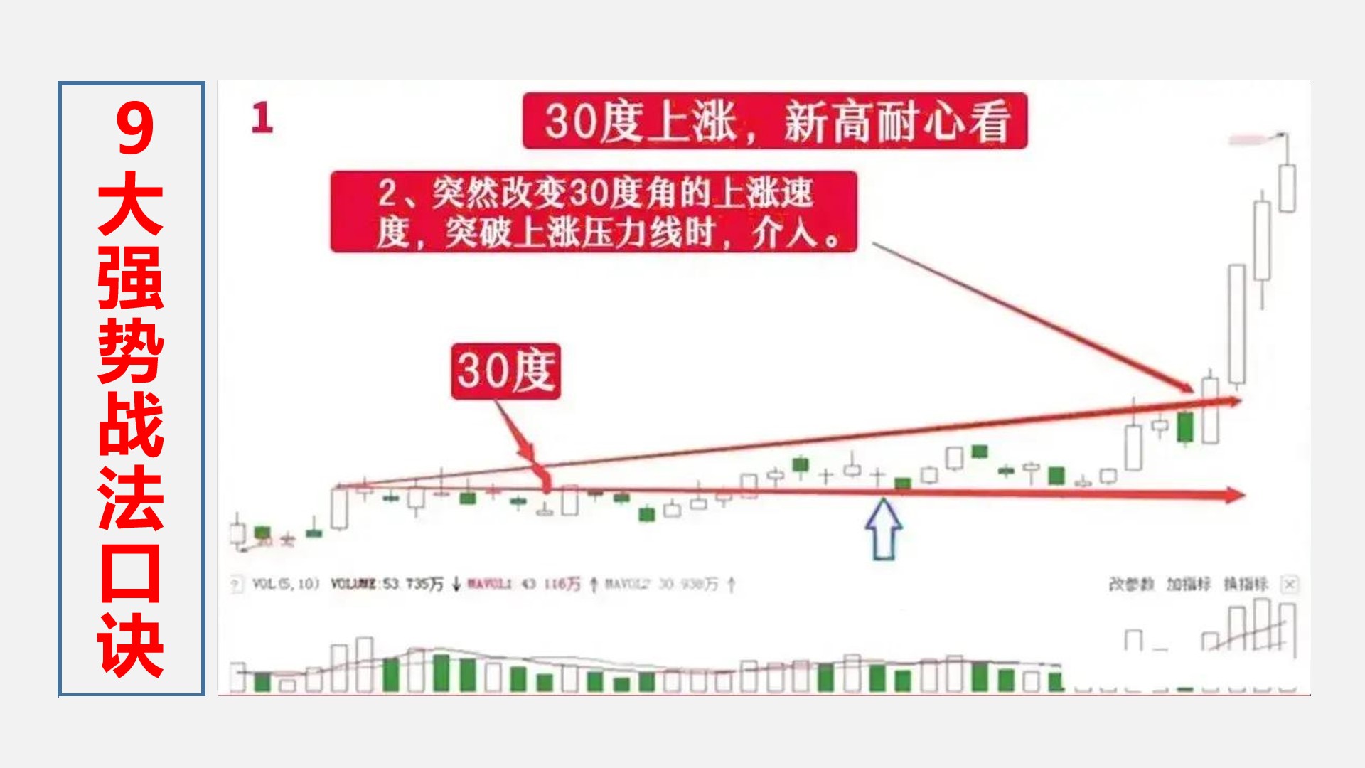 炒期货股票区域分析