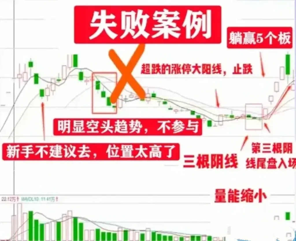 股票操作精髓分析