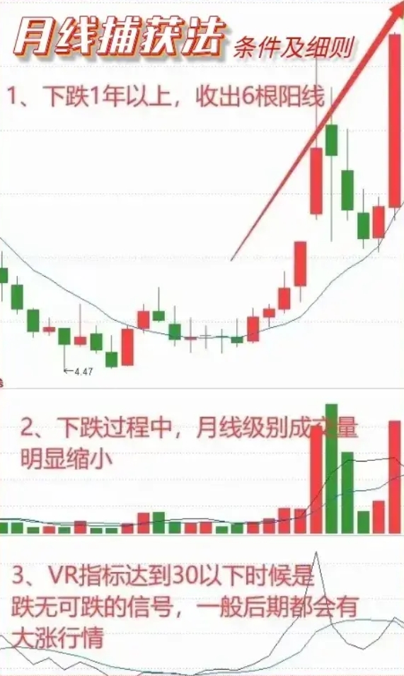 广州一位经验丰富的资深股民,虽然学历不高,但凭借"