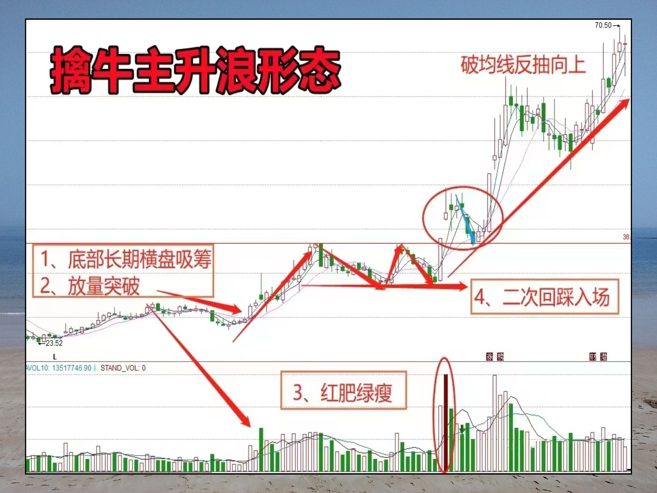 高位股票结构分析图解的简单介绍