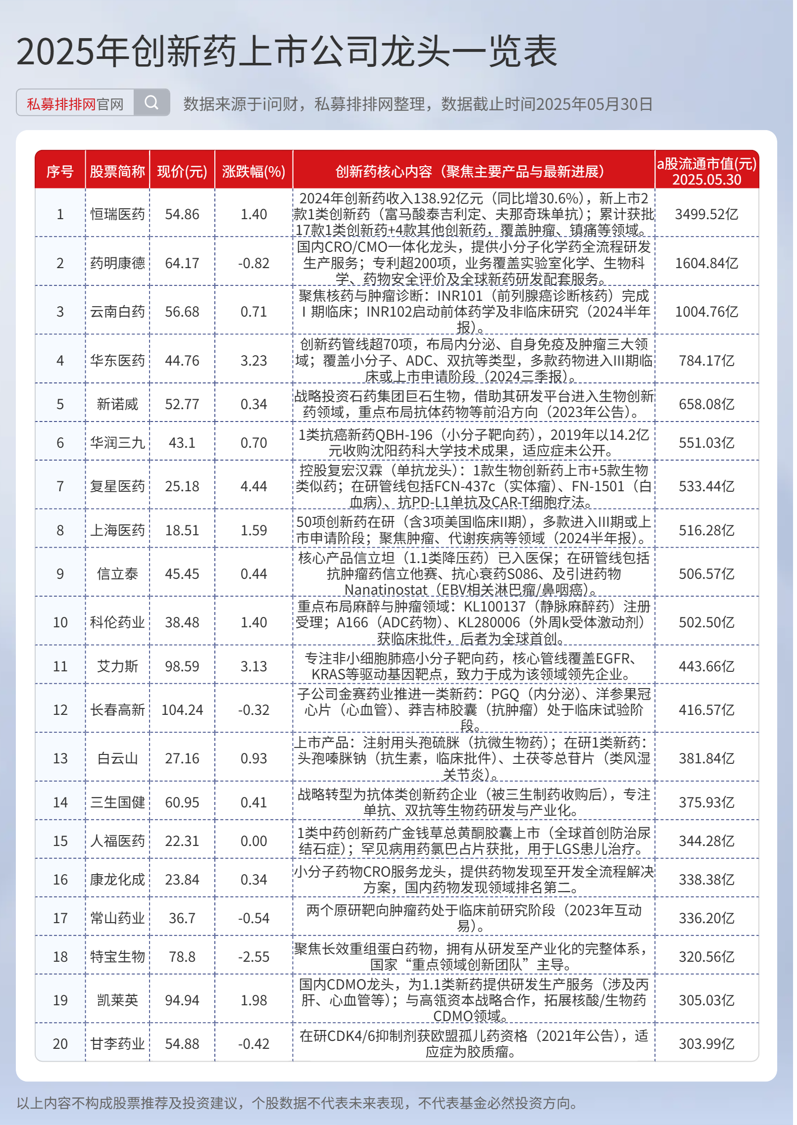 医药股票分化情况分析