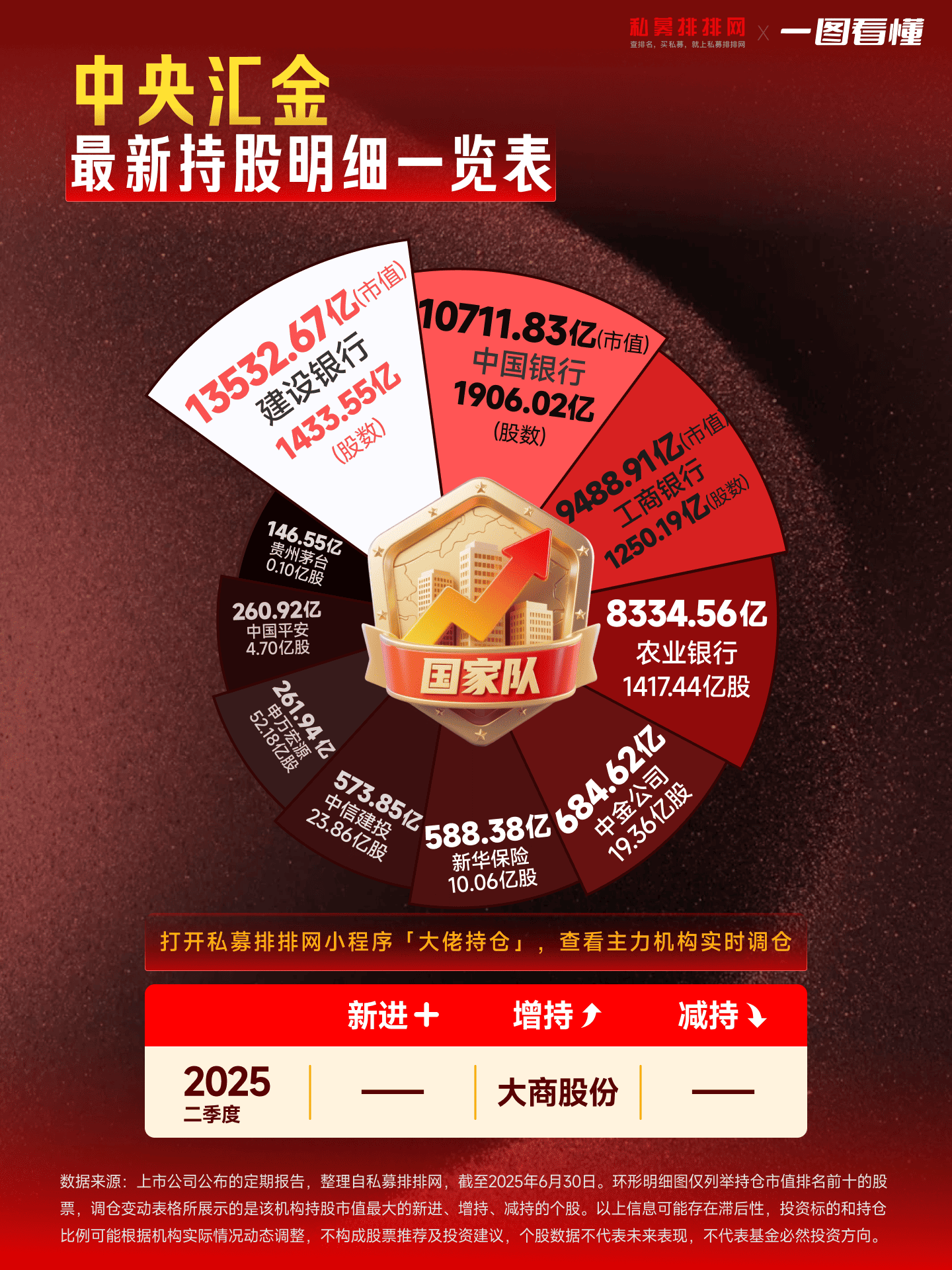 私募基金迈入22万亿时代 专业化与差异化竞争激烈