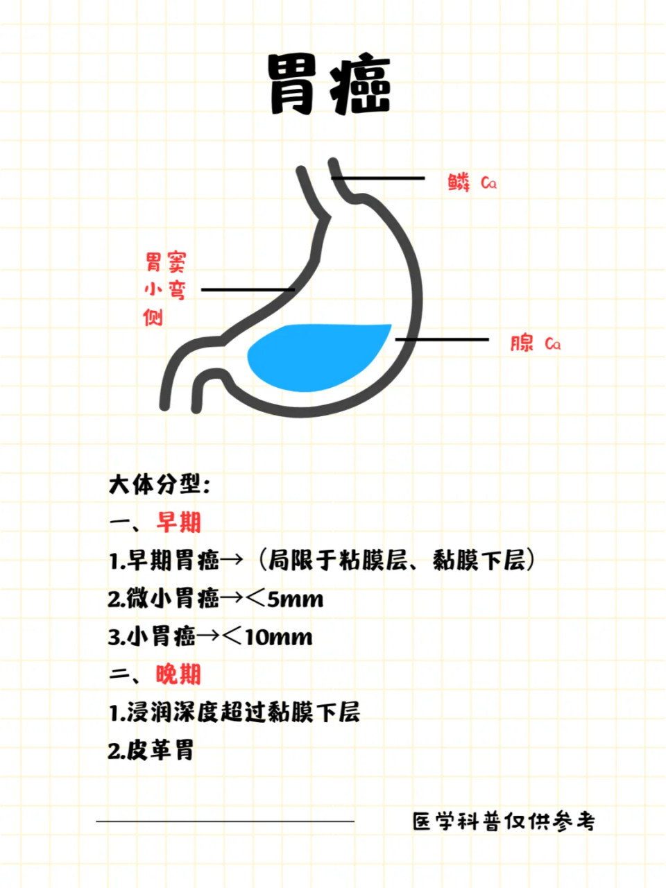 一,早期胃癌 症状轻微且无特异性:可能仅表现为上腹部轻度不适,隐痛