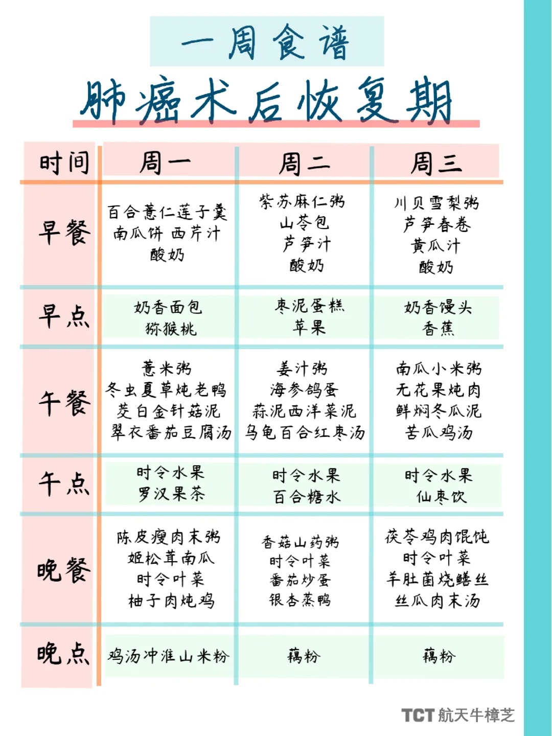 肺癌术后一周食谱,恢复期饮食明细 肺癌手手术后,饮食不需要混沌的