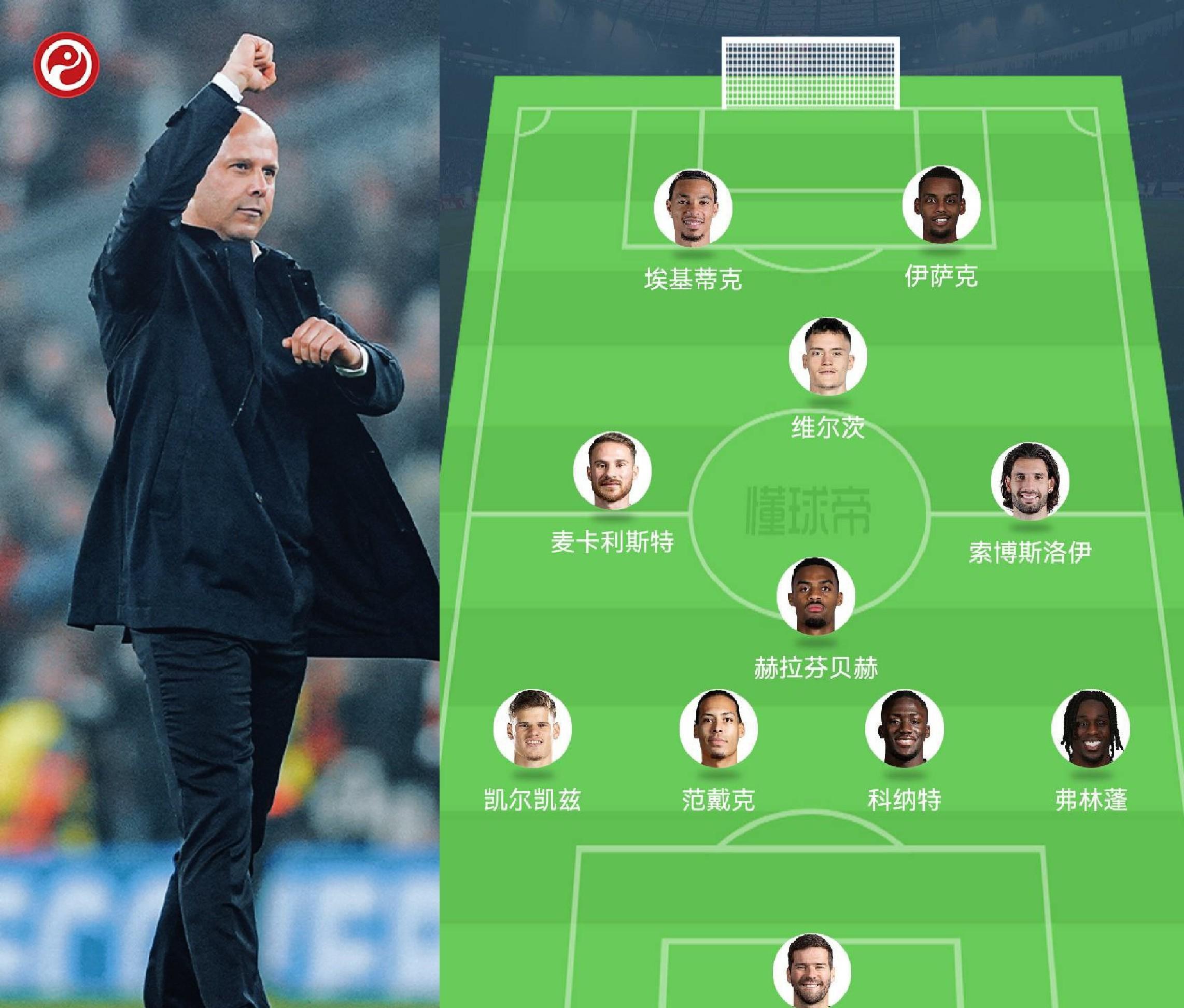 其实这套4312才是我最期待的利物浦阵型!我觉得斯洛特完全可以试试