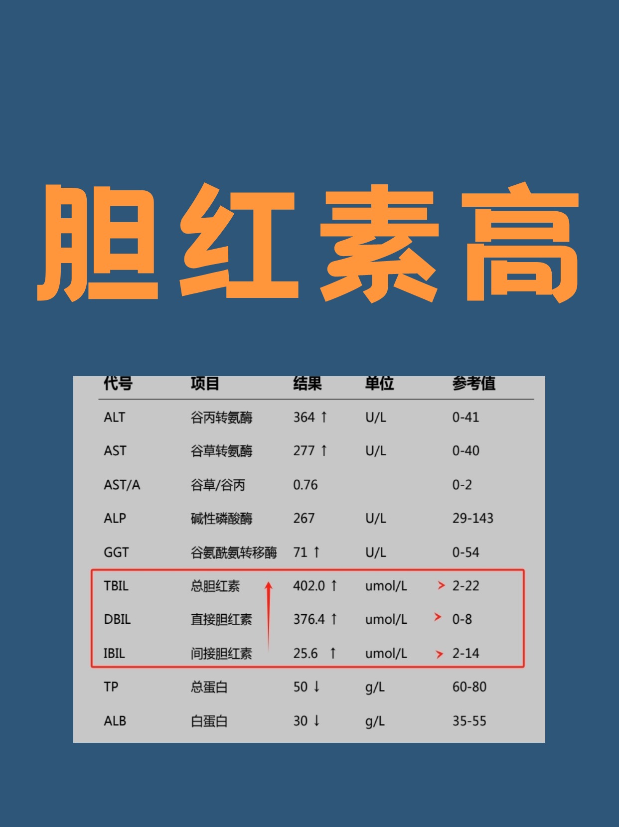 乙肝患者胆红素升高怎么降?